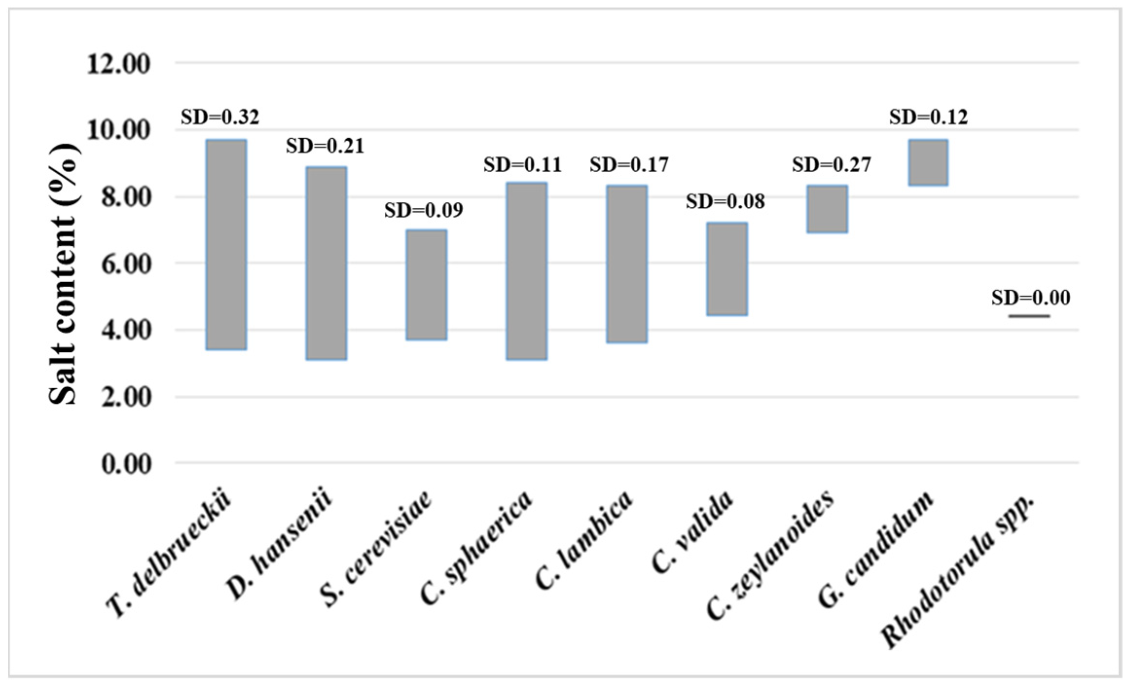 Microorganisms 13 01965 g003 Microorganisms 13 01965 g003