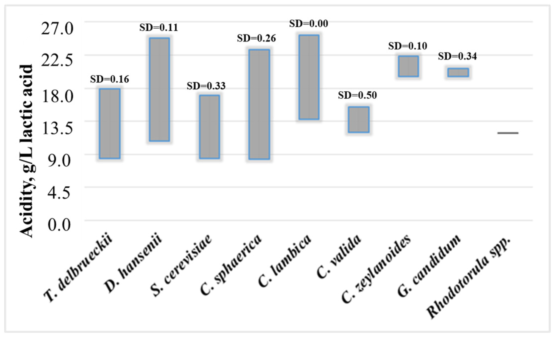 Microorganisms 13 01965 g004 Microorganisms 13 01965 g004