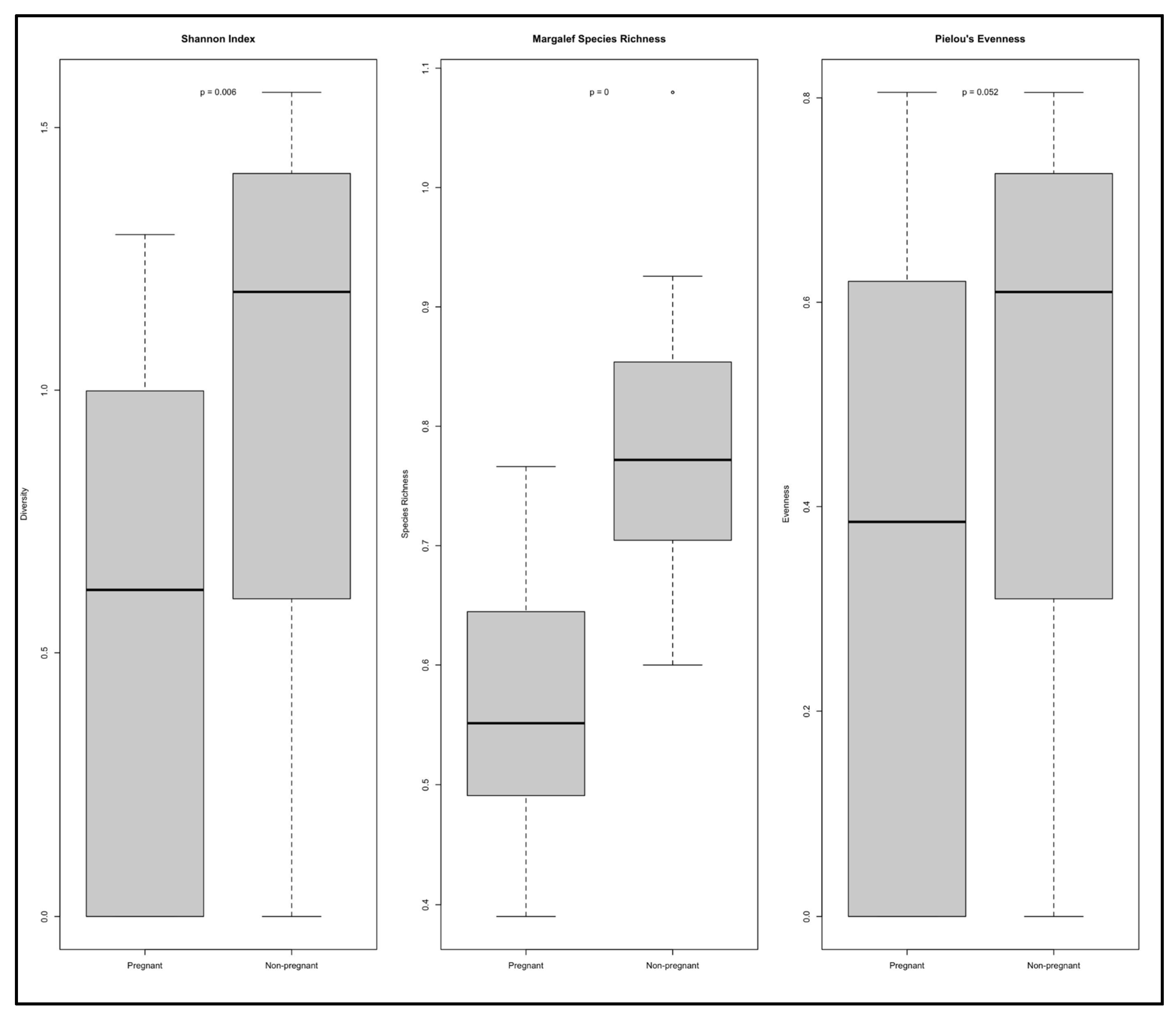 Microorganisms 13 01966 g001