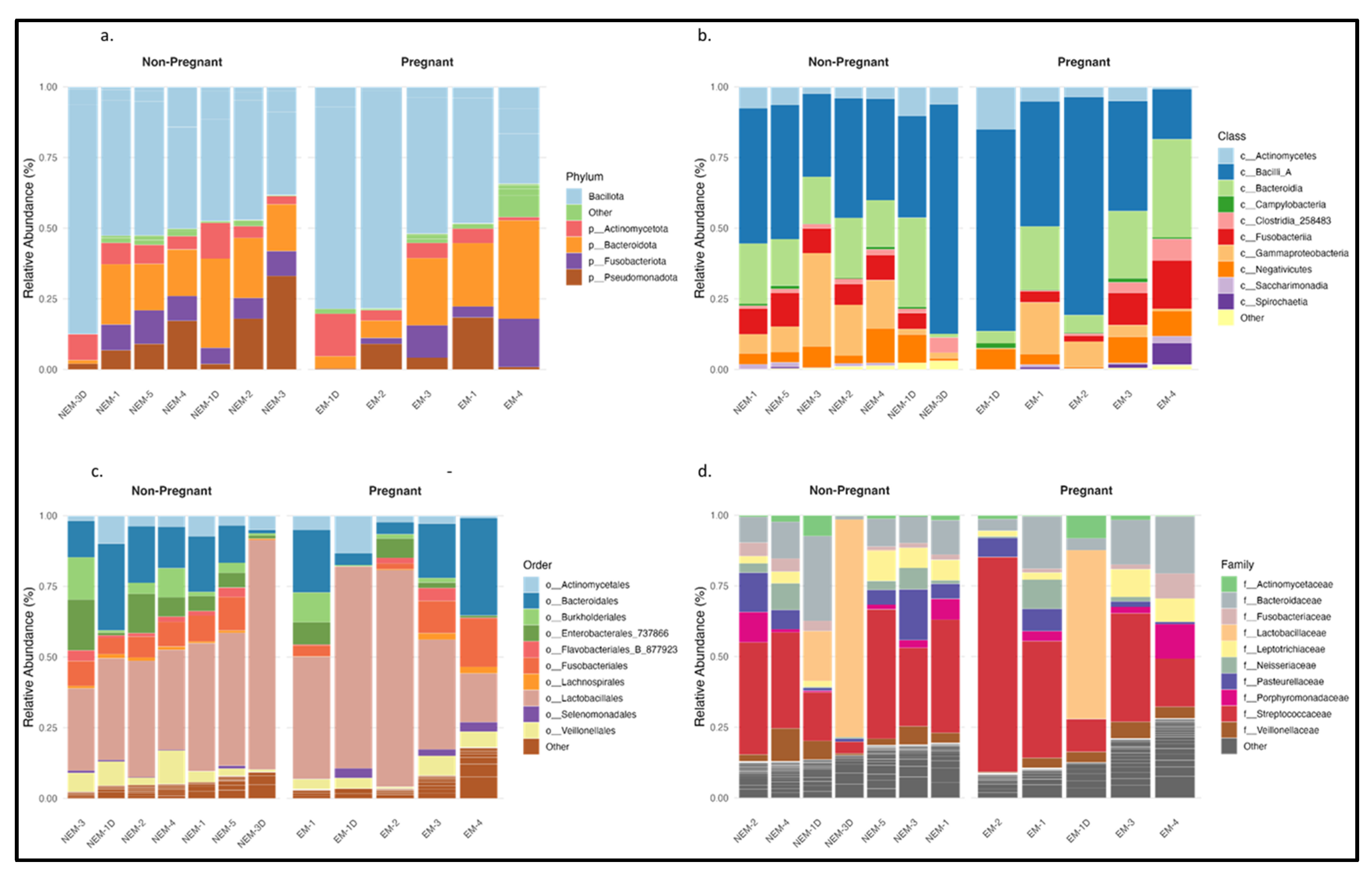 Microorganisms 13 01966 g002