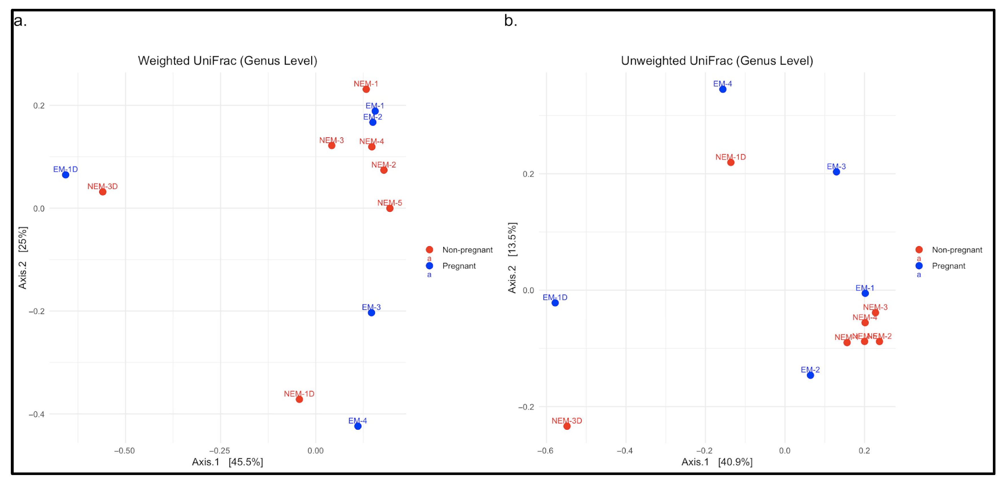 Microorganisms 13 01966 g003