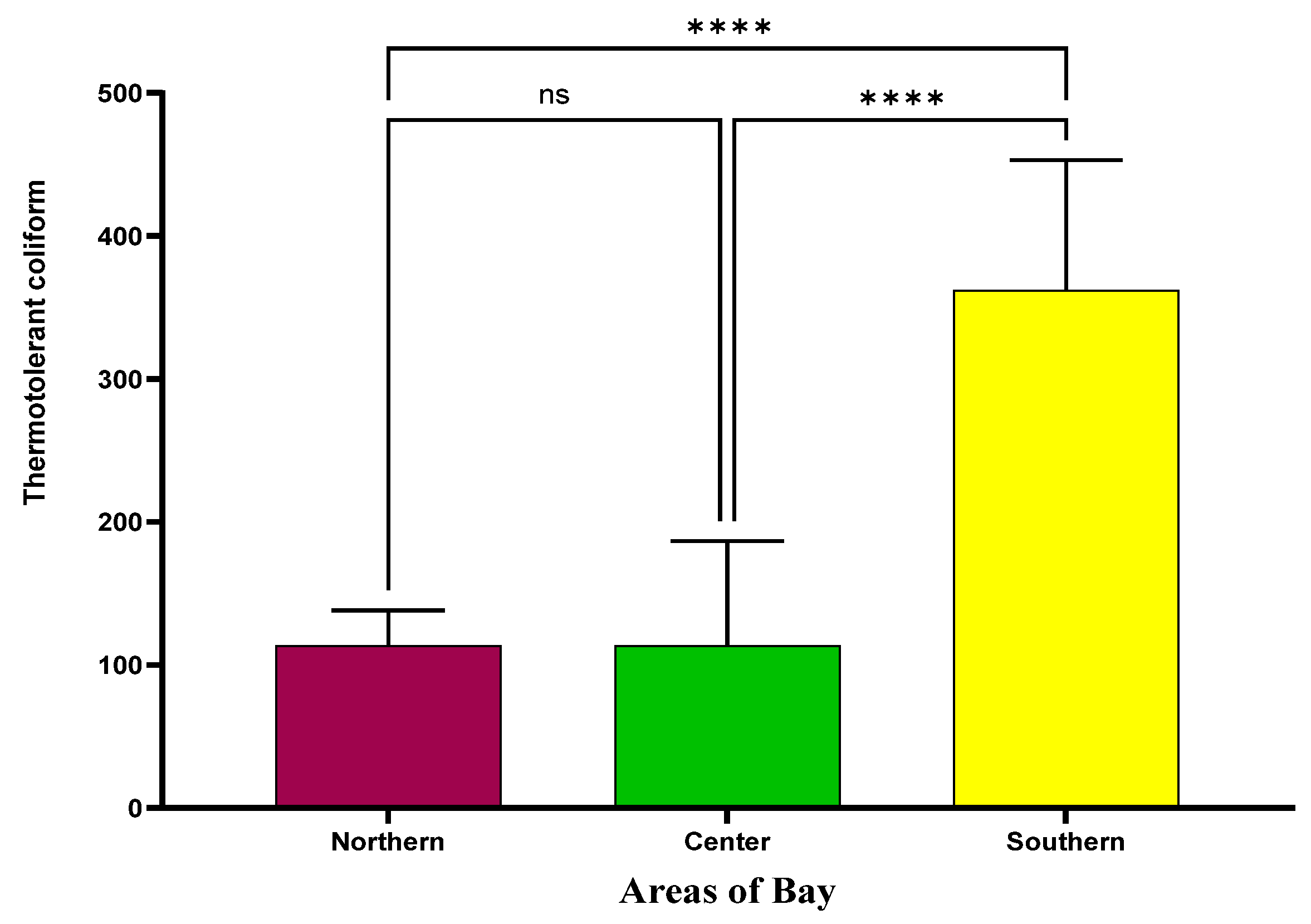 Microorganisms 13 01971 g002