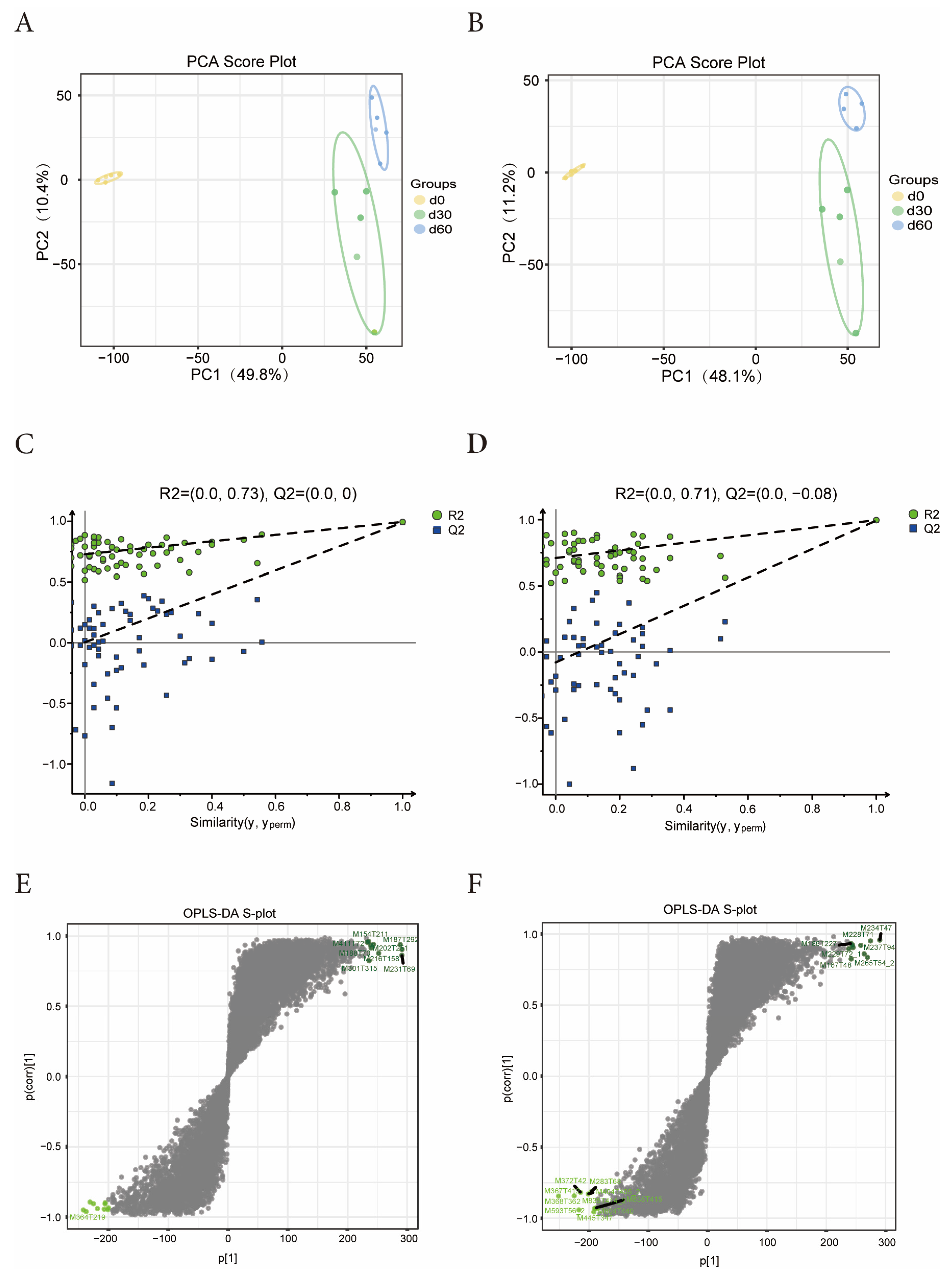 Microorganisms 13 01973 g003 Microorganisms 13 01973 g003