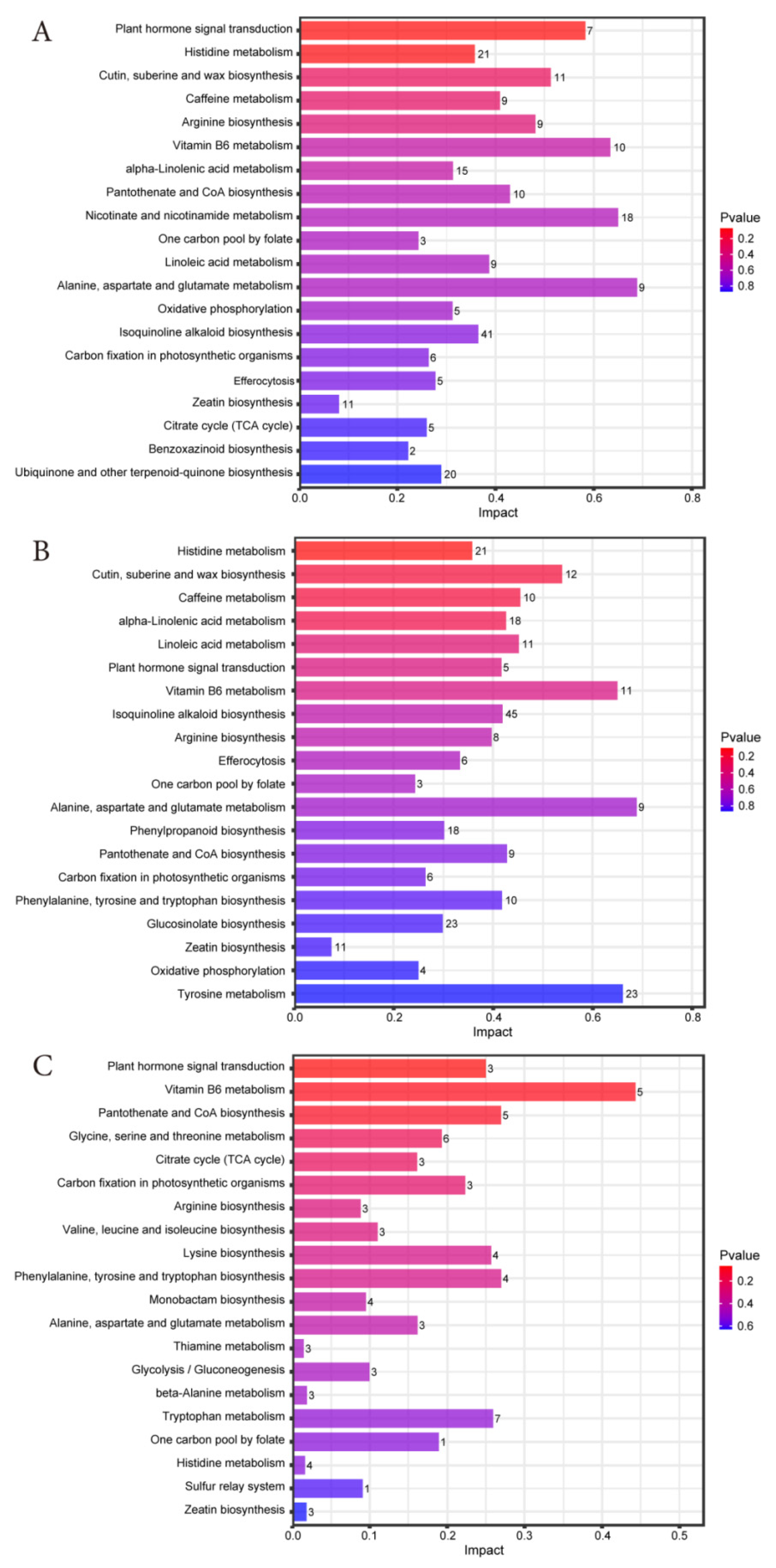 Microorganisms 13 01973 g006 Microorganisms 13 01973 g006