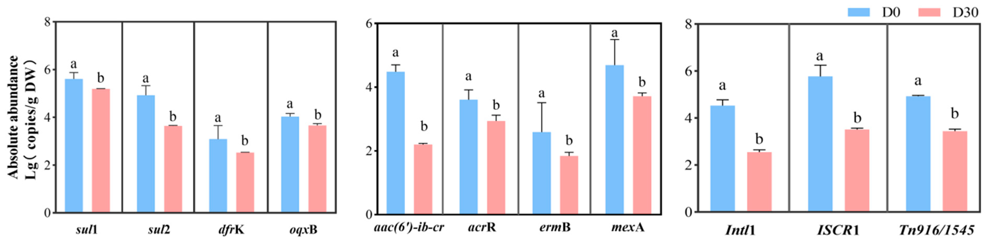 Microorganisms 13 01977 g001