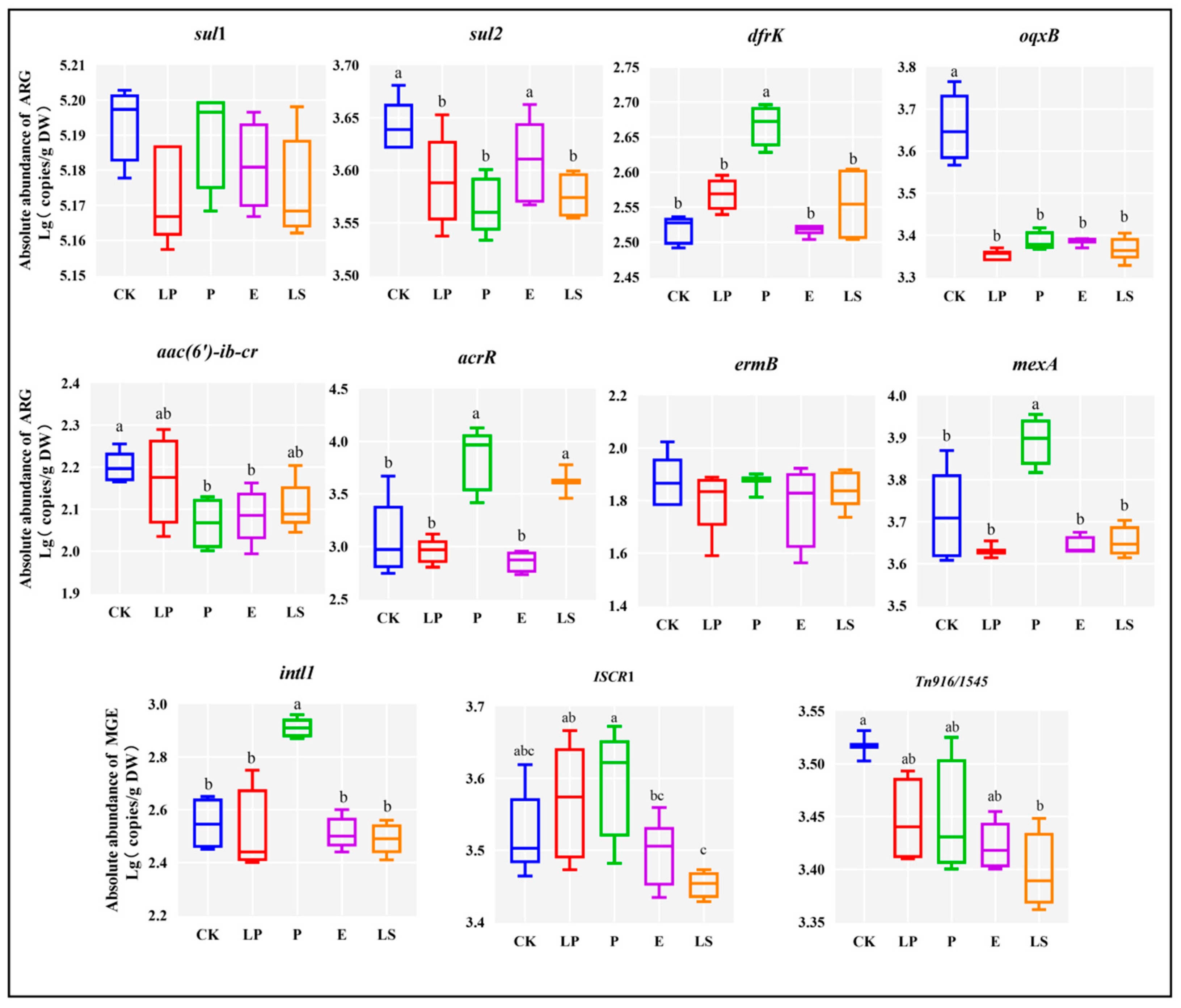 Microorganisms 13 01977 g002