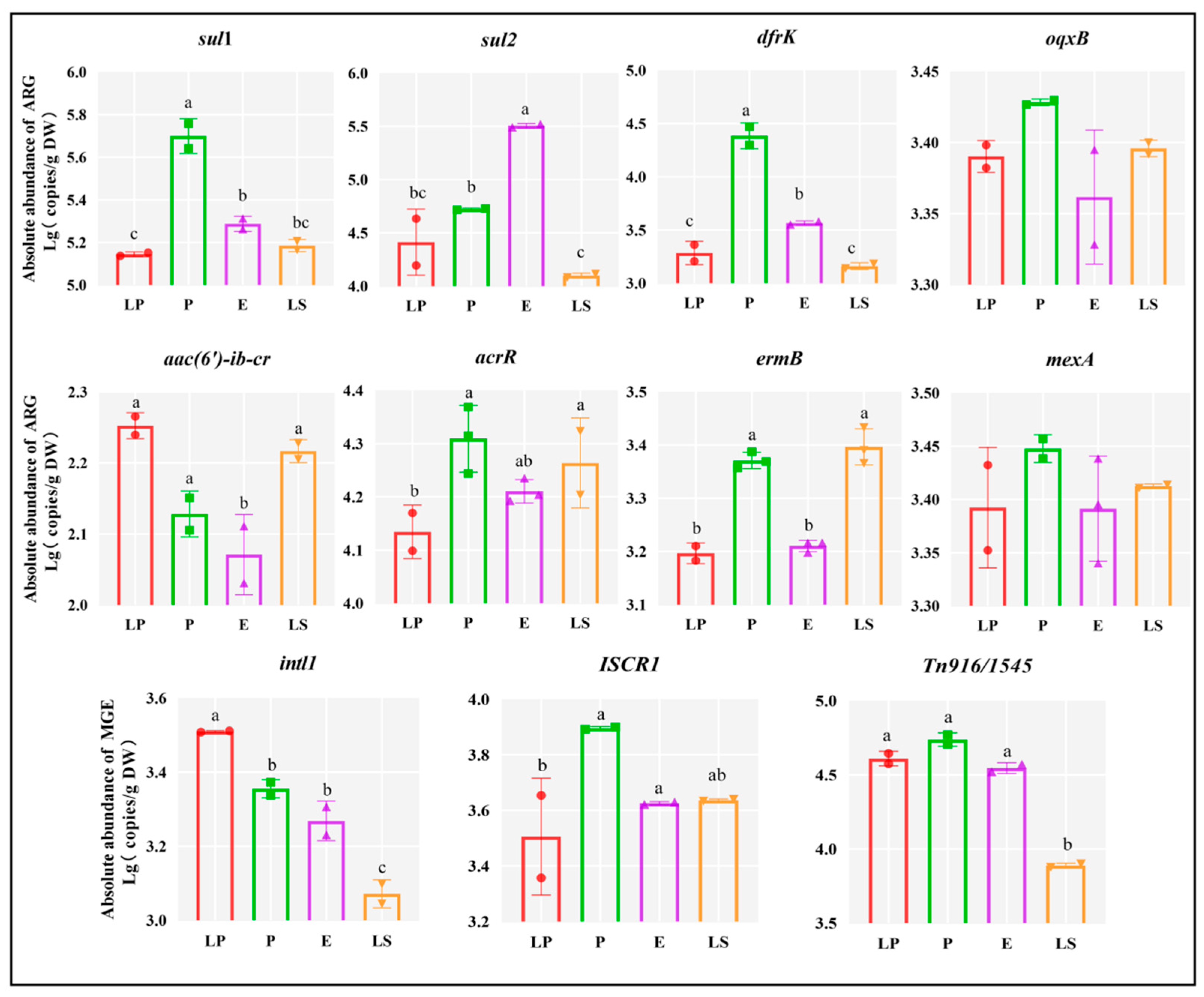 Microorganisms 13 01977 g003
