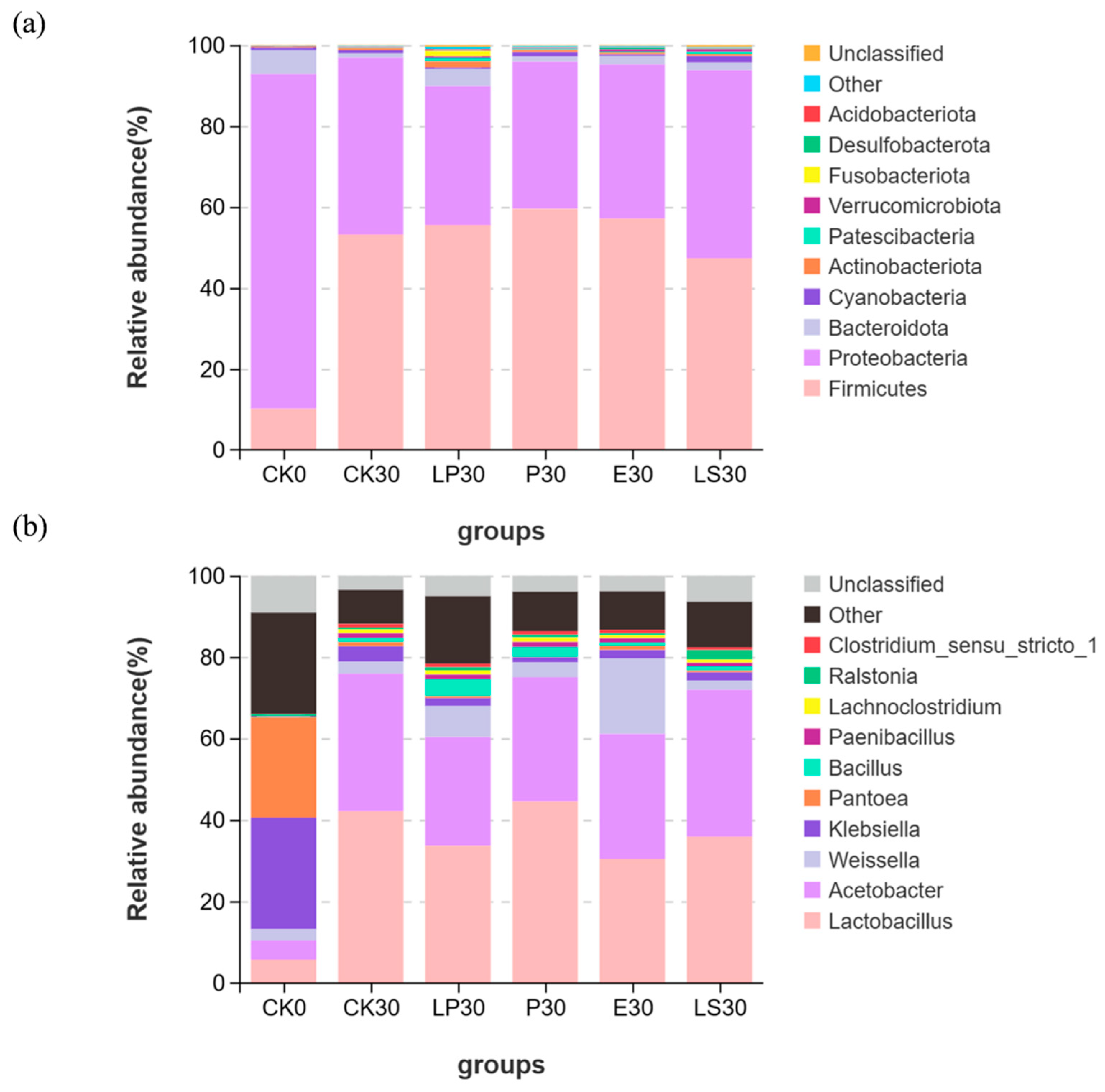 Microorganisms 13 01977 g004