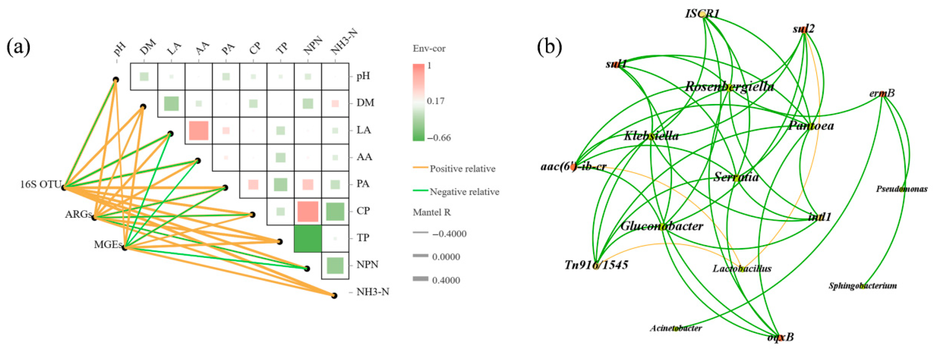 Microorganisms 13 01977 g005