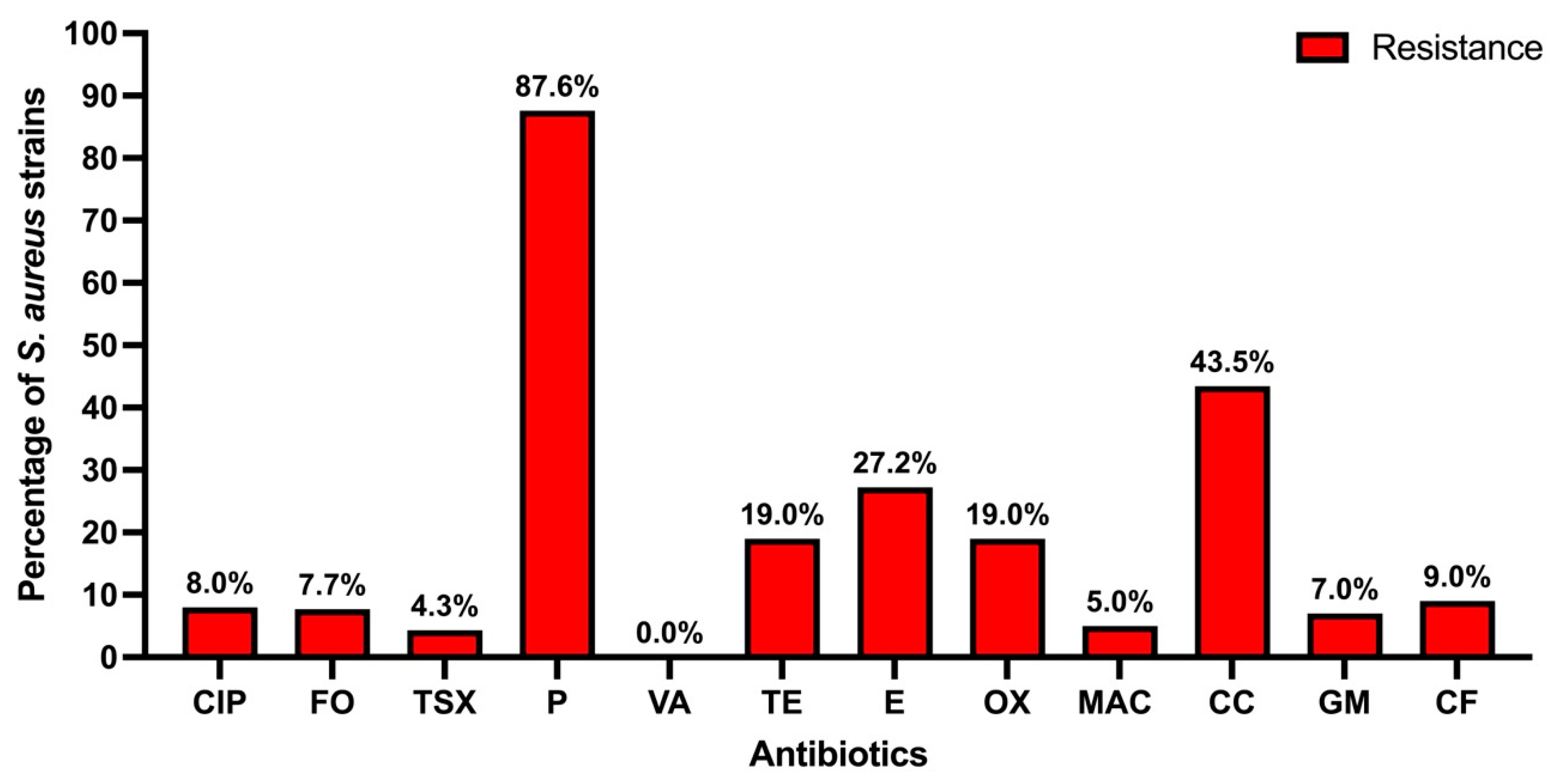 Microorganisms 13 01978 g002