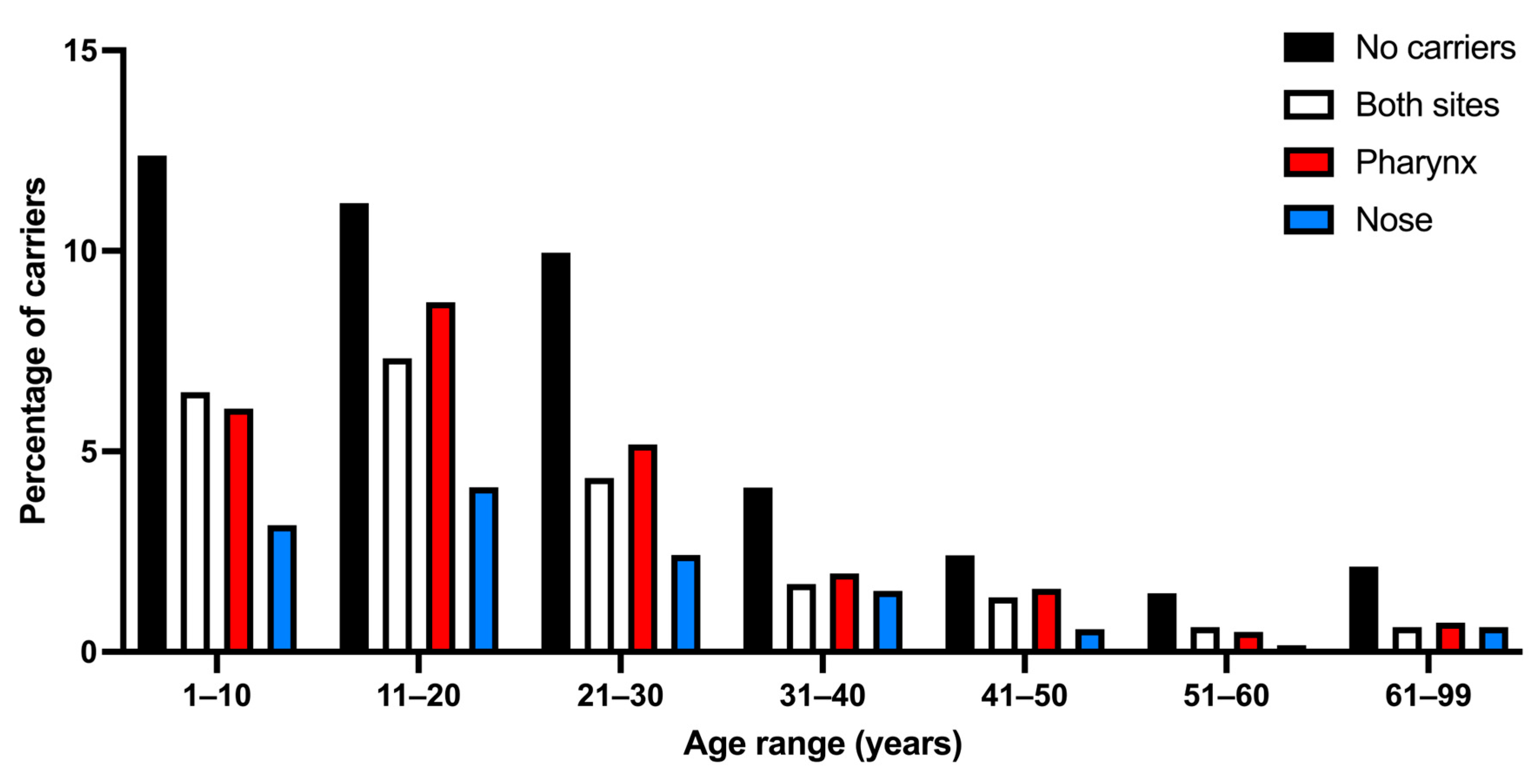 Microorganisms 13 01978 g005
