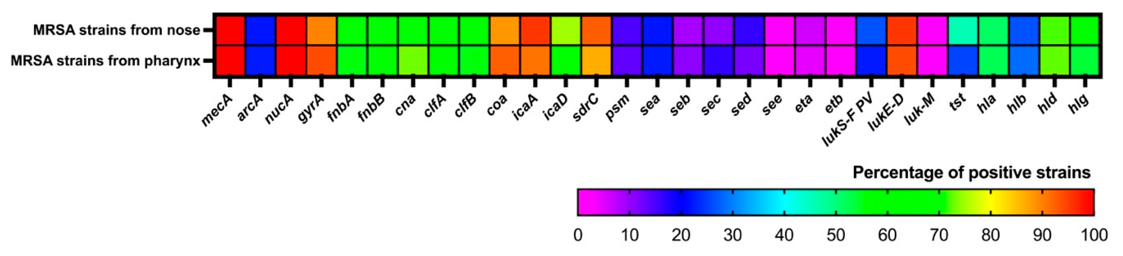 Microorganisms 13 01978 g006