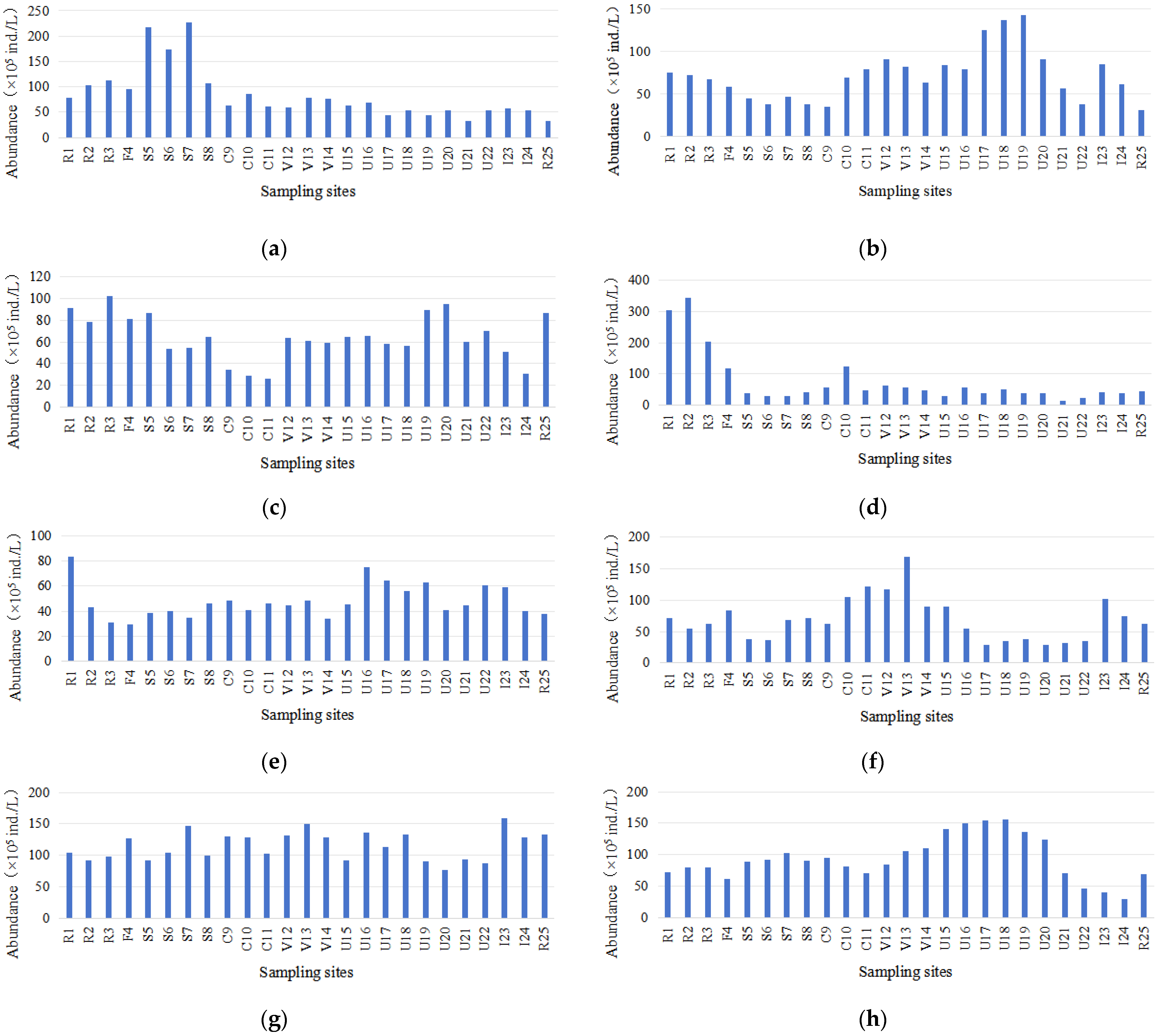 Microorganisms 13 01981 g002