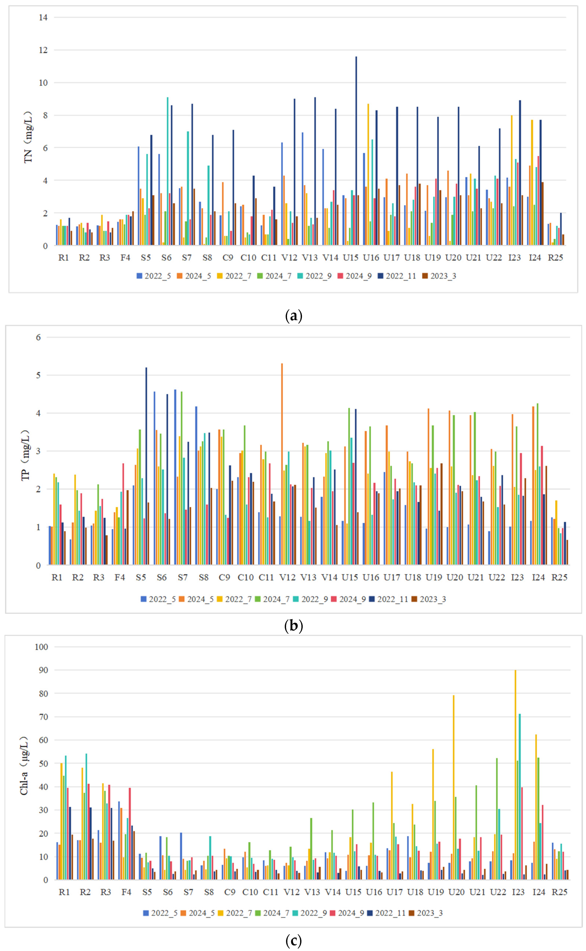 Microorganisms 13 01981 g003