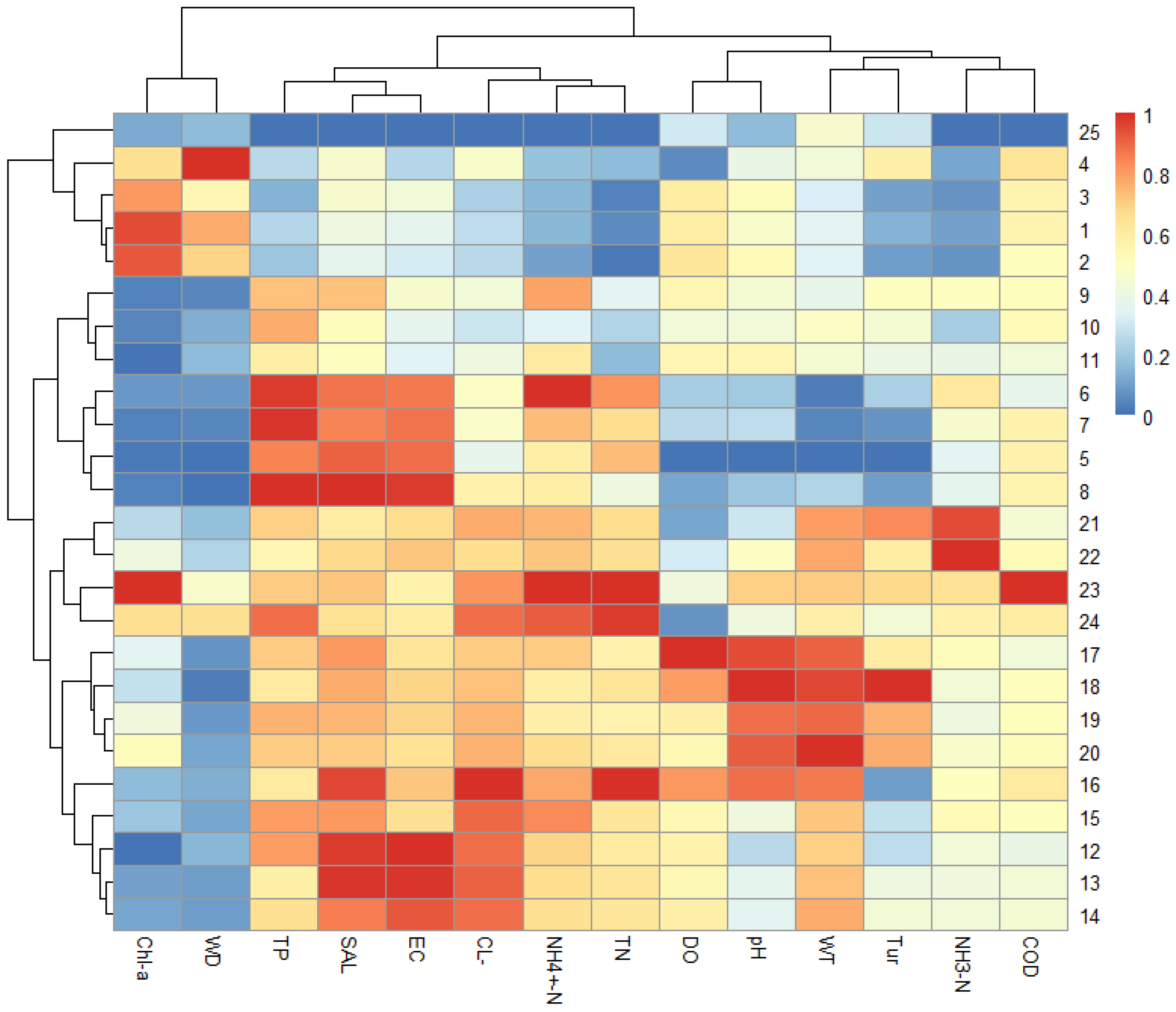 Microorganisms 13 01981 g004