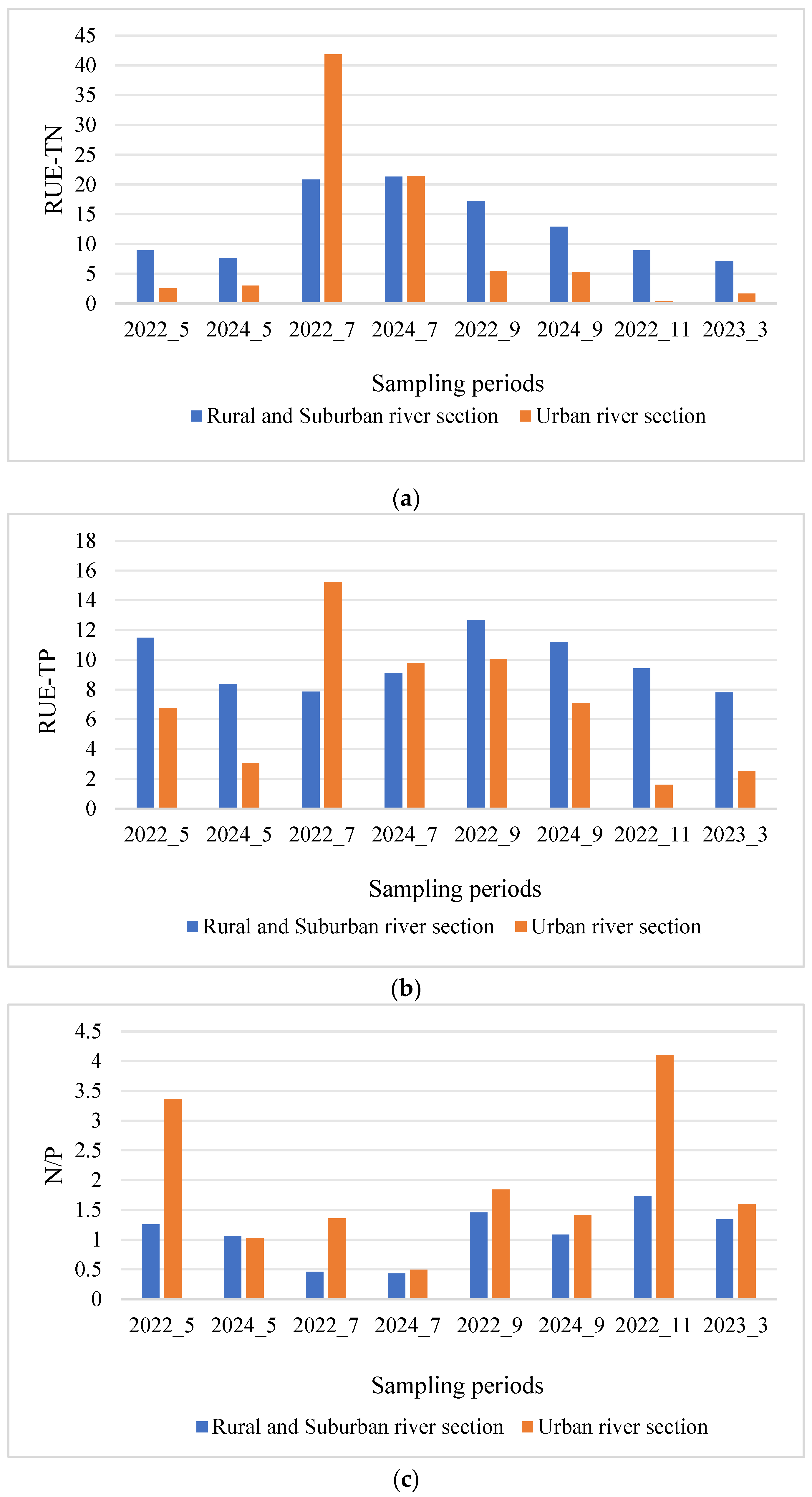 Microorganisms 13 01981 g005