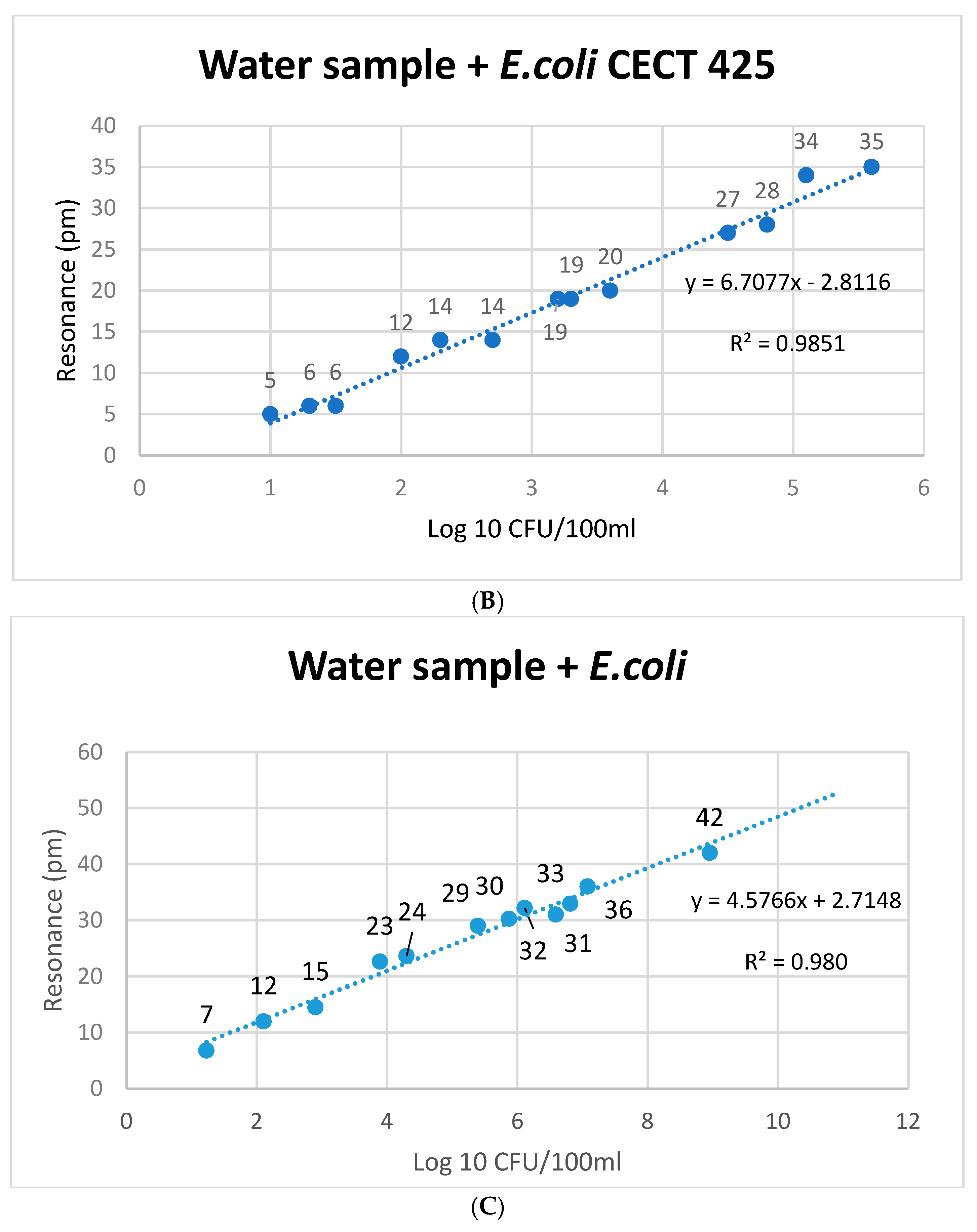 Microorganisms 13 01984 g003b Microorganisms 13 01984 g003b