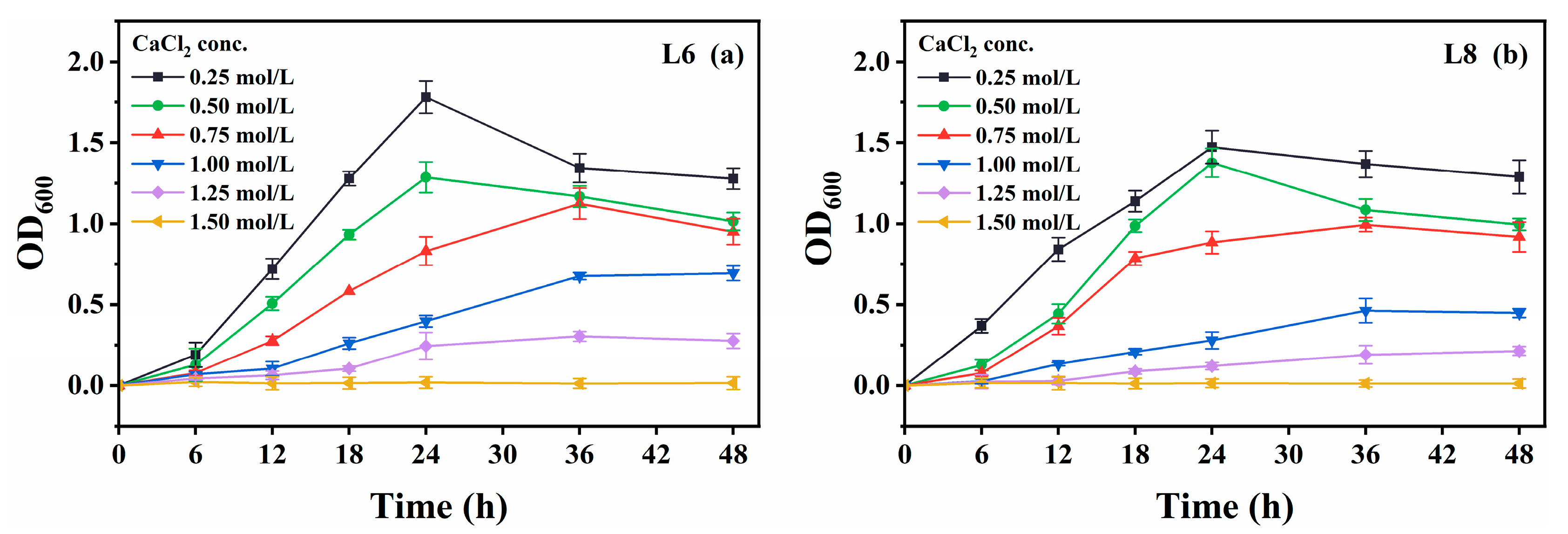 Microorganisms 13 01985 g008