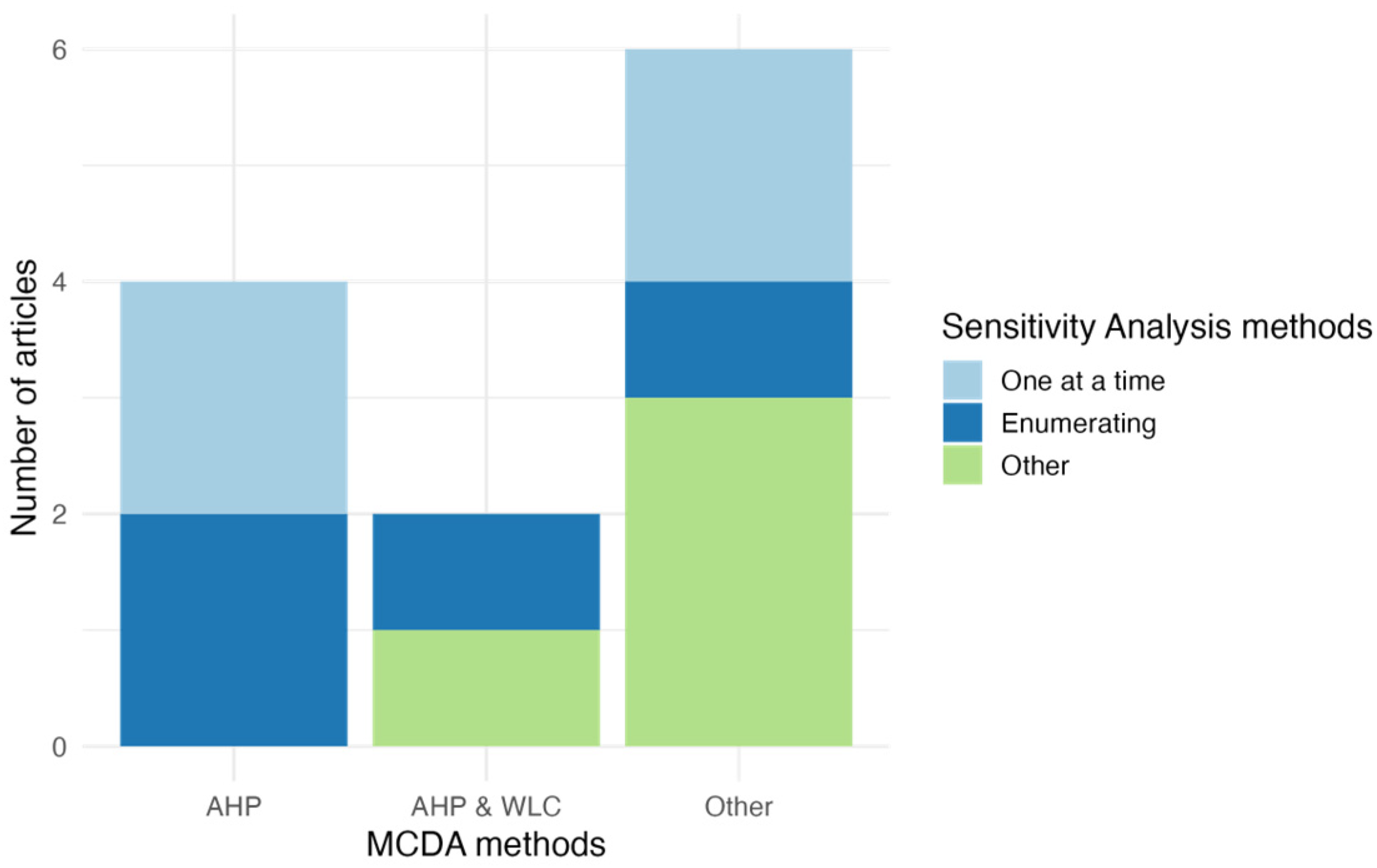 Microorganisms 13 01987 g003 Microorganisms 13 01987 g003