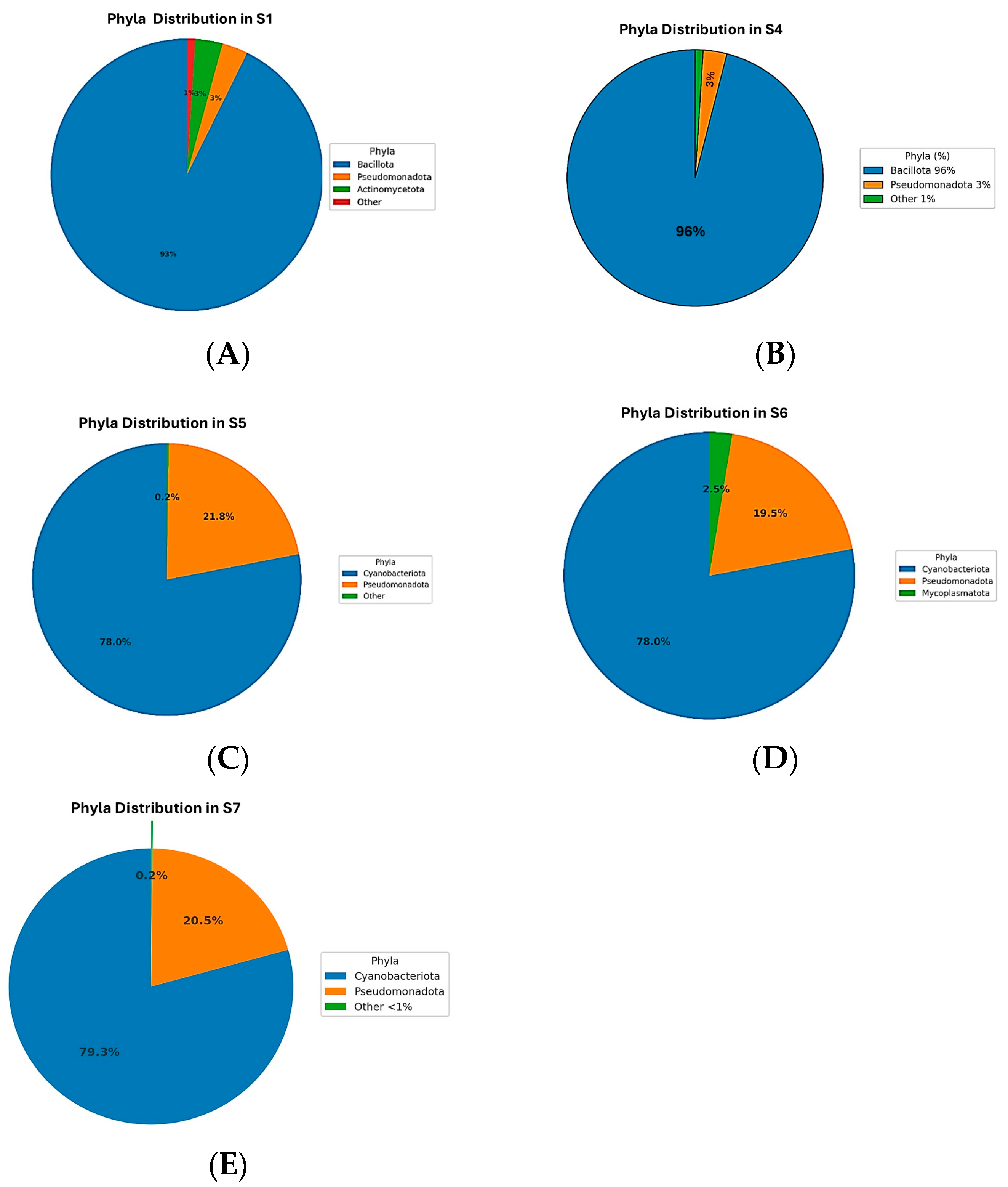 Microorganisms 13 01994 g002