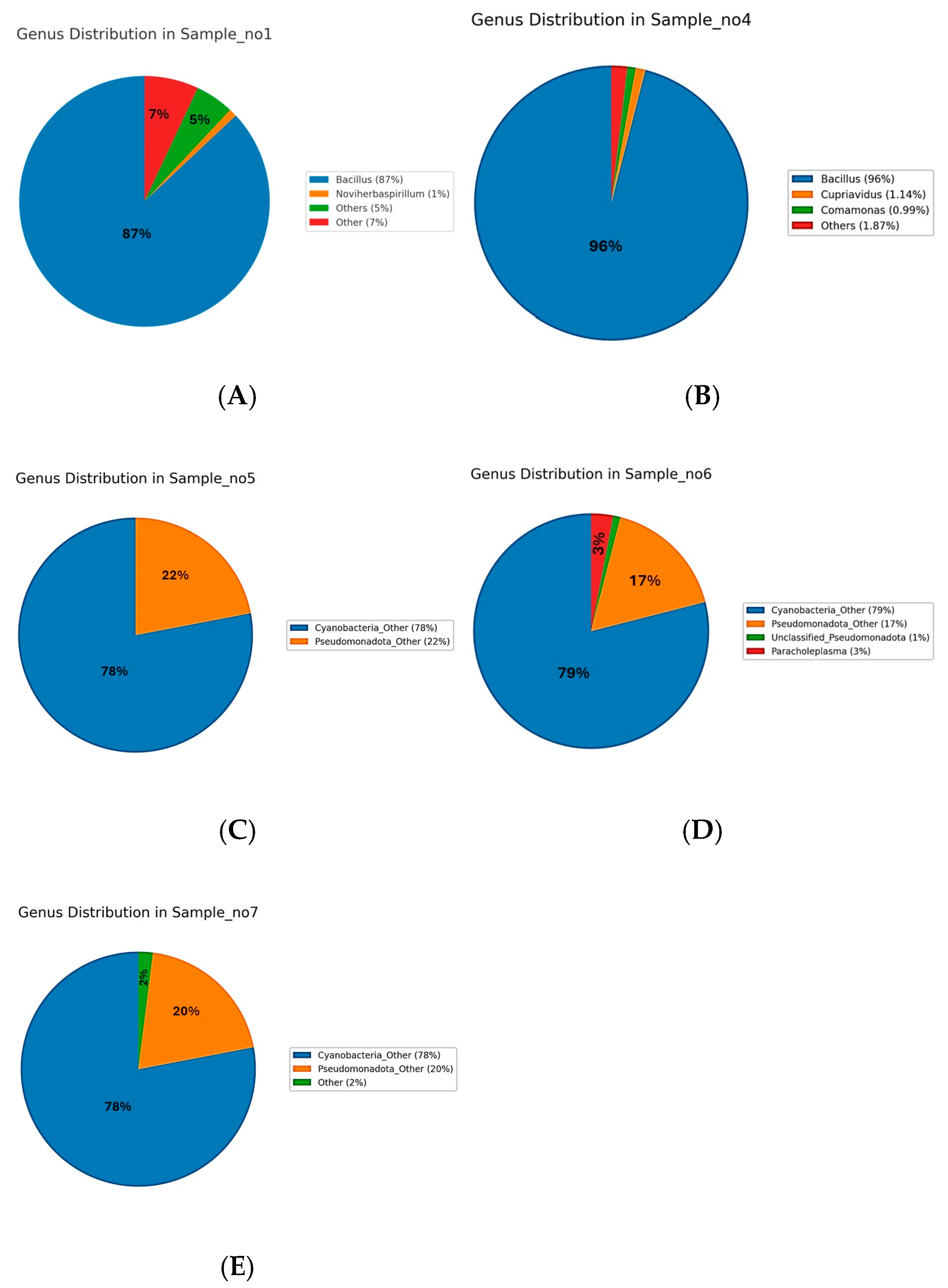 Microorganisms 13 01994 g003