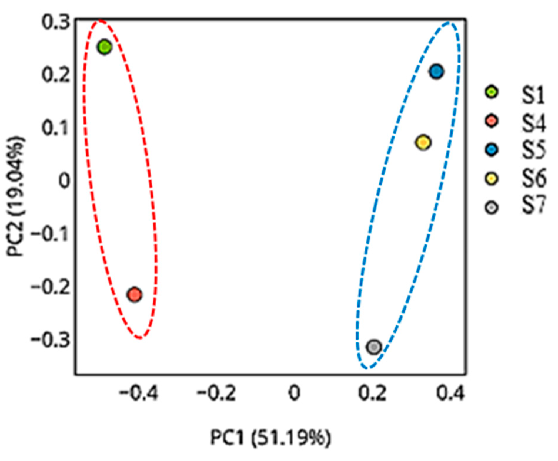 Microorganisms 13 01994 g011