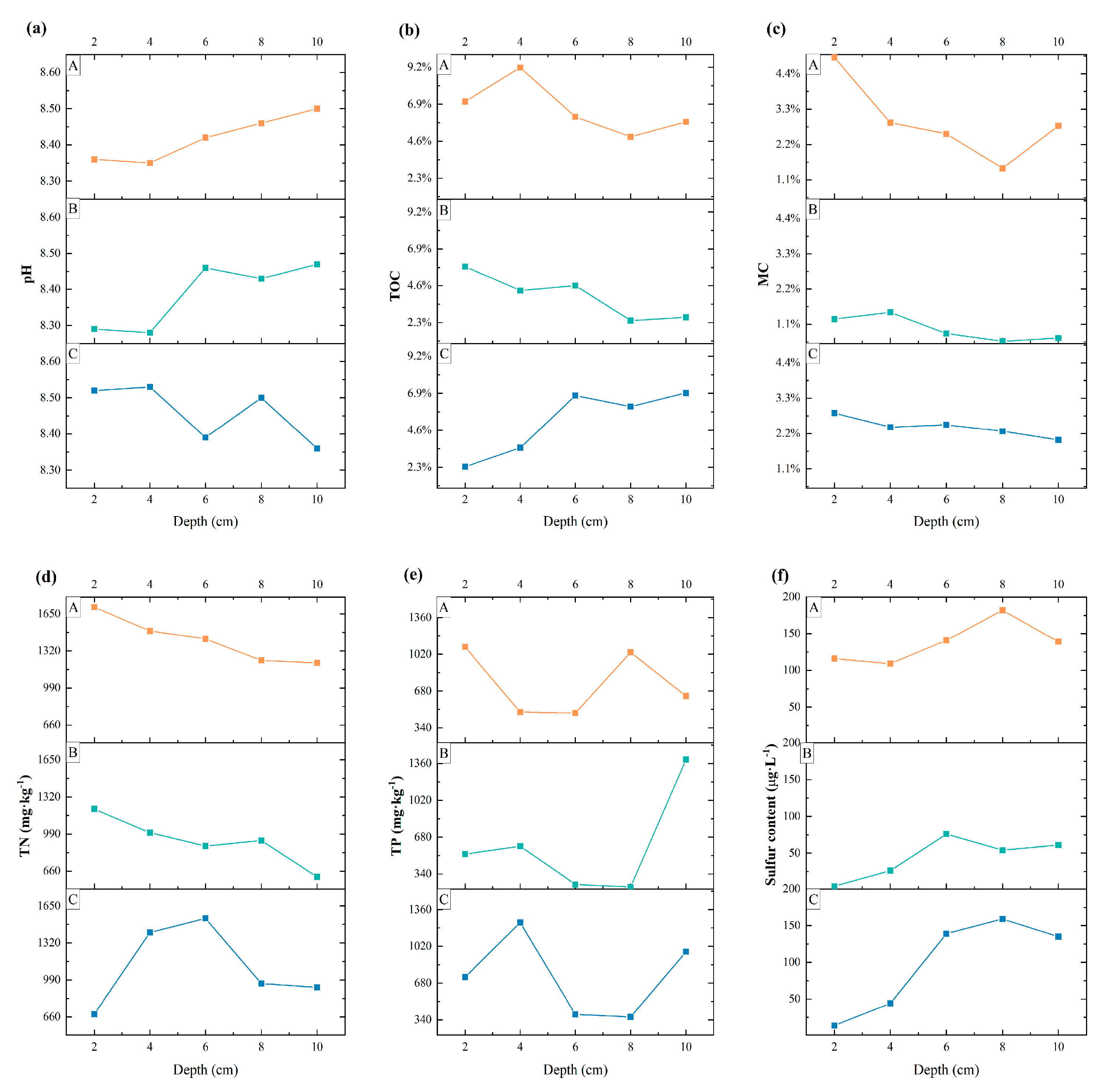 Microorganisms 13 01998 g002 Microorganisms 13 01998 g002