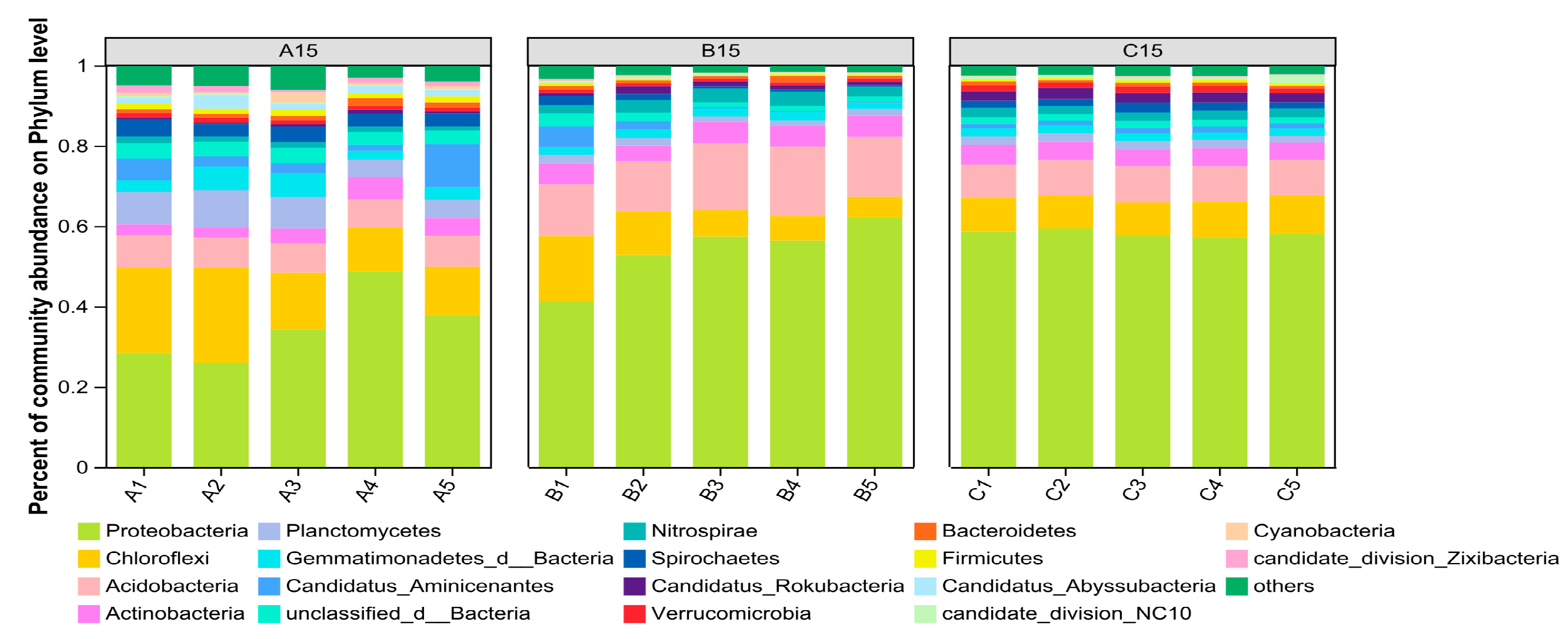 Microorganisms 13 01998 g004 Microorganisms 13 01998 g004