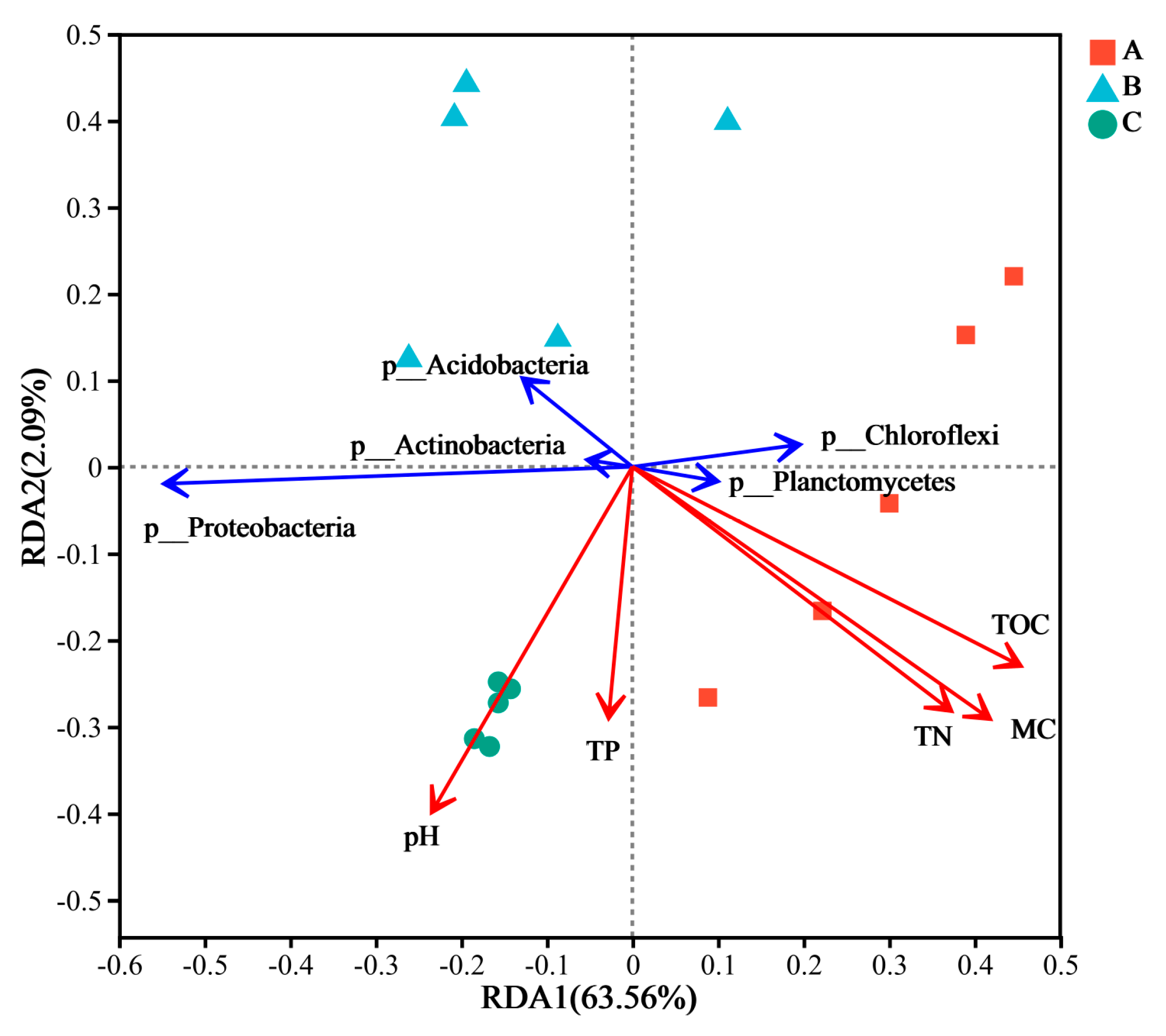 Microorganisms 13 01998 g007 Microorganisms 13 01998 g007