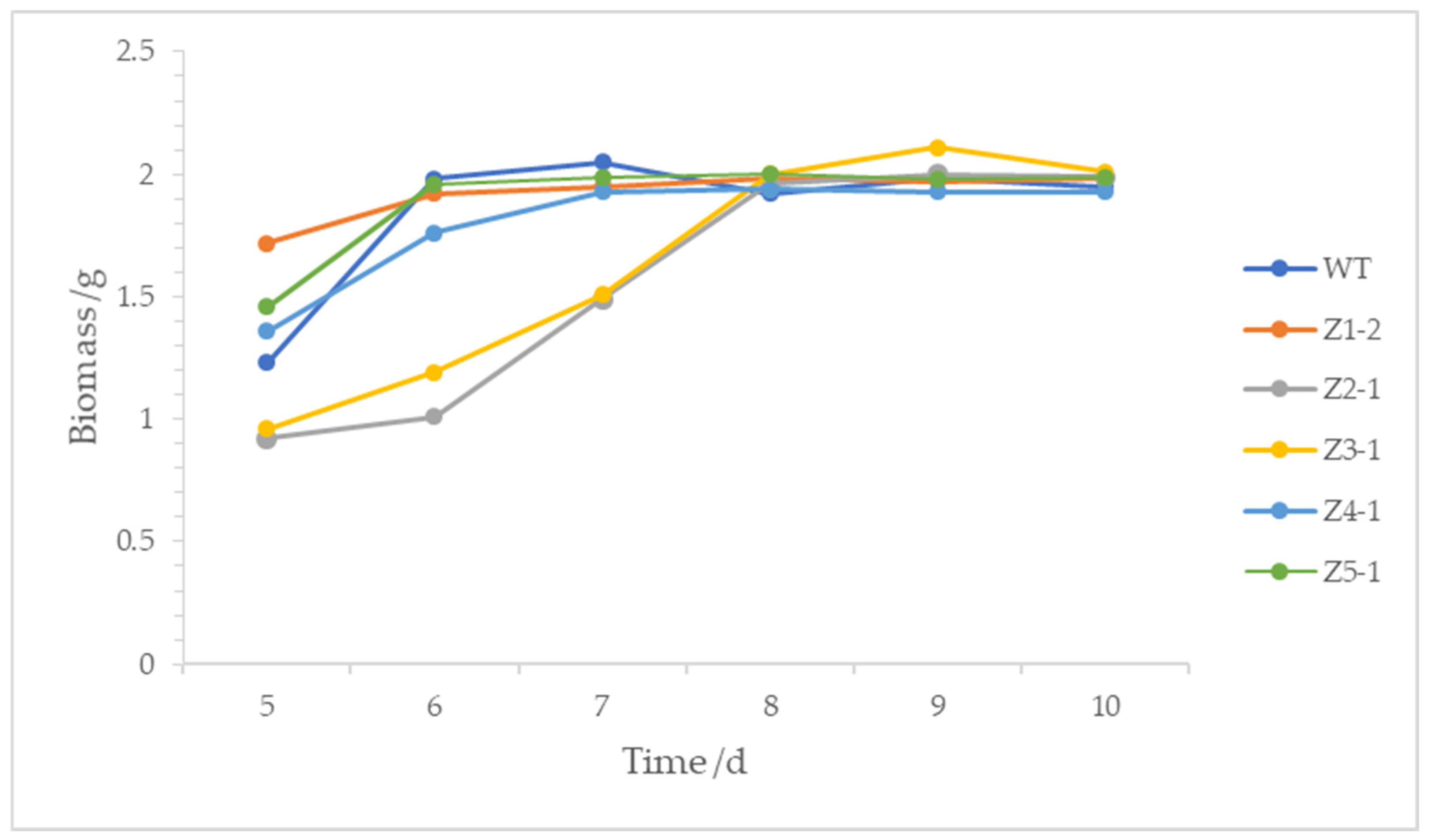 Microorganisms 13 01999 g005 Microorganisms 13 01999 g005