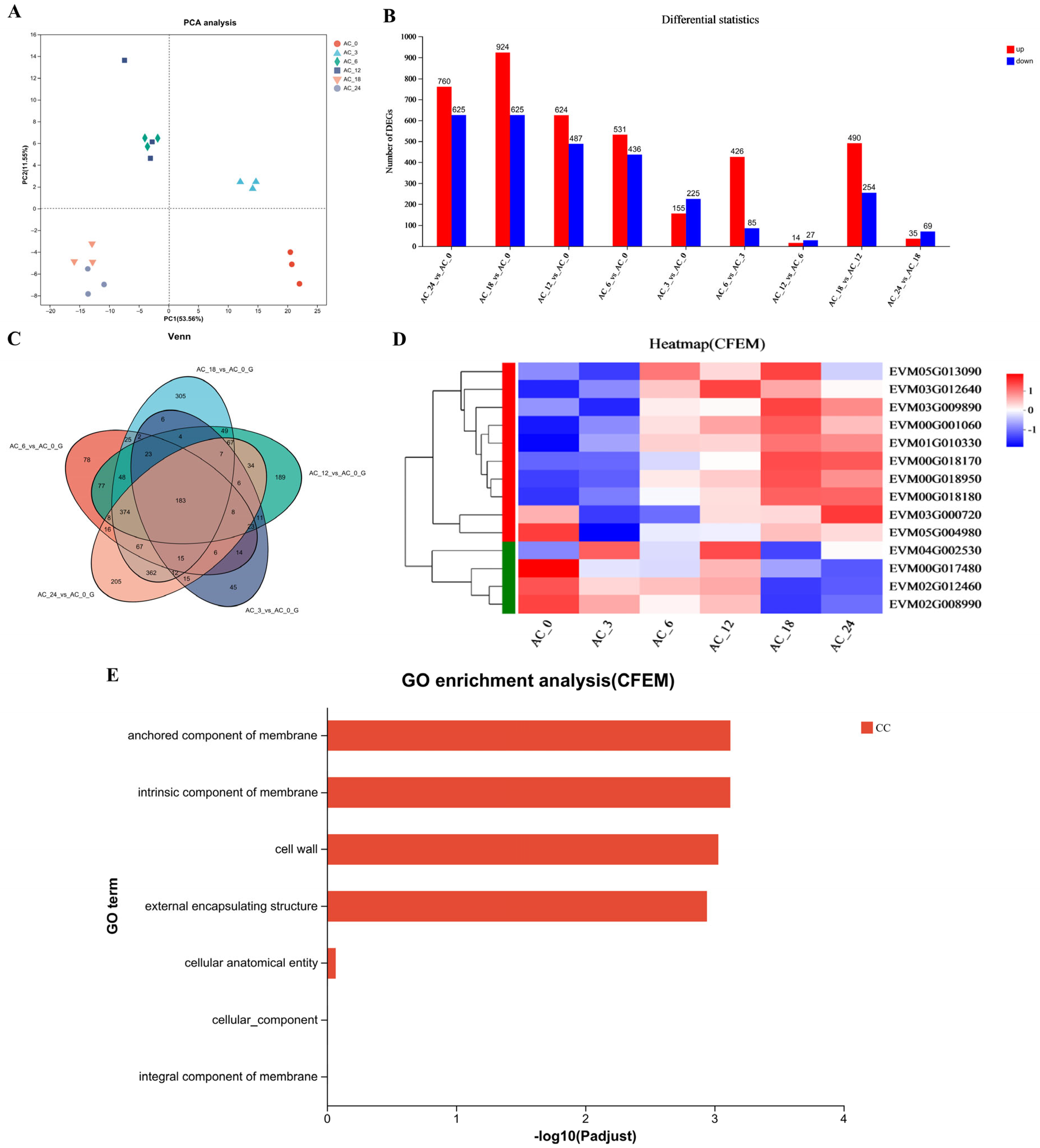 Microorganisms 13 02001 g002 Microorganisms 13 02001 g002