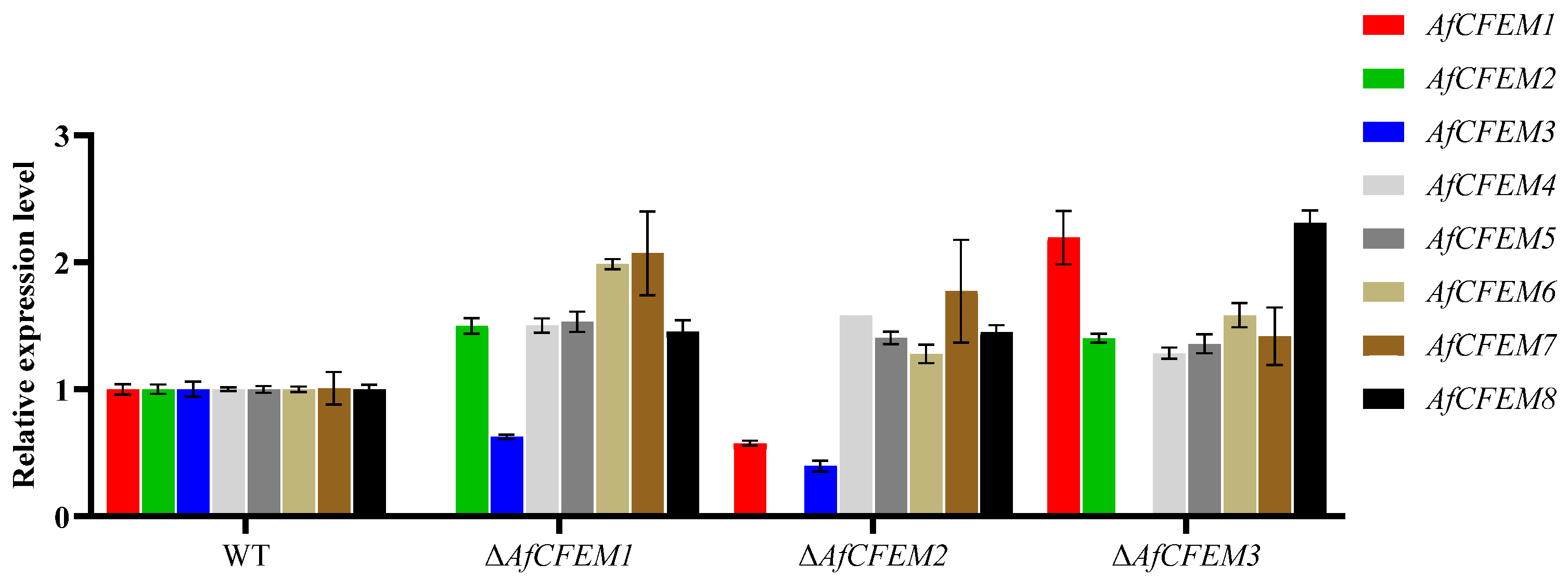 Microorganisms 13 02001 g006 Microorganisms 13 02001 g006