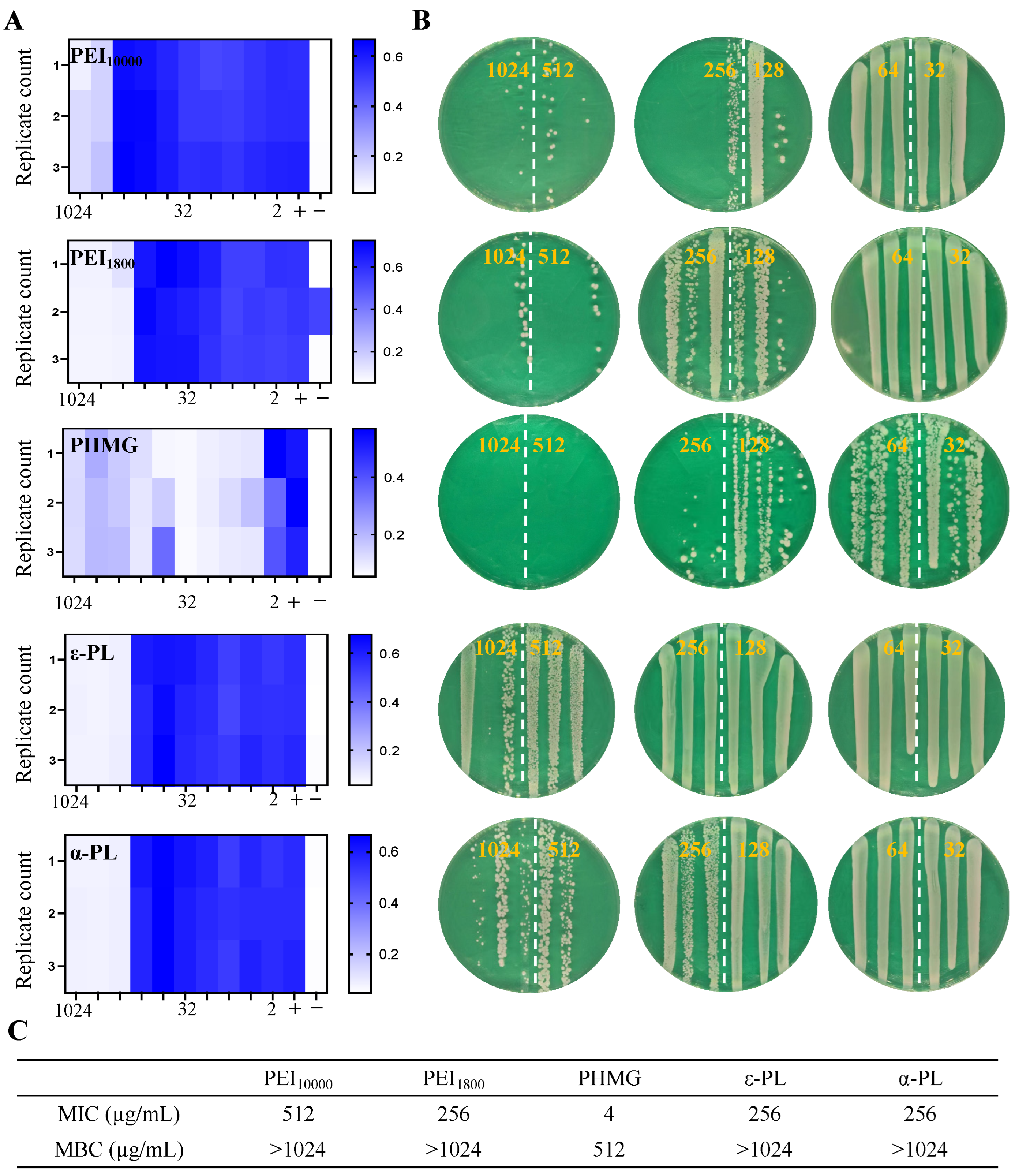 Microorganisms 13 02002 g001 Microorganisms 13 02002 g001