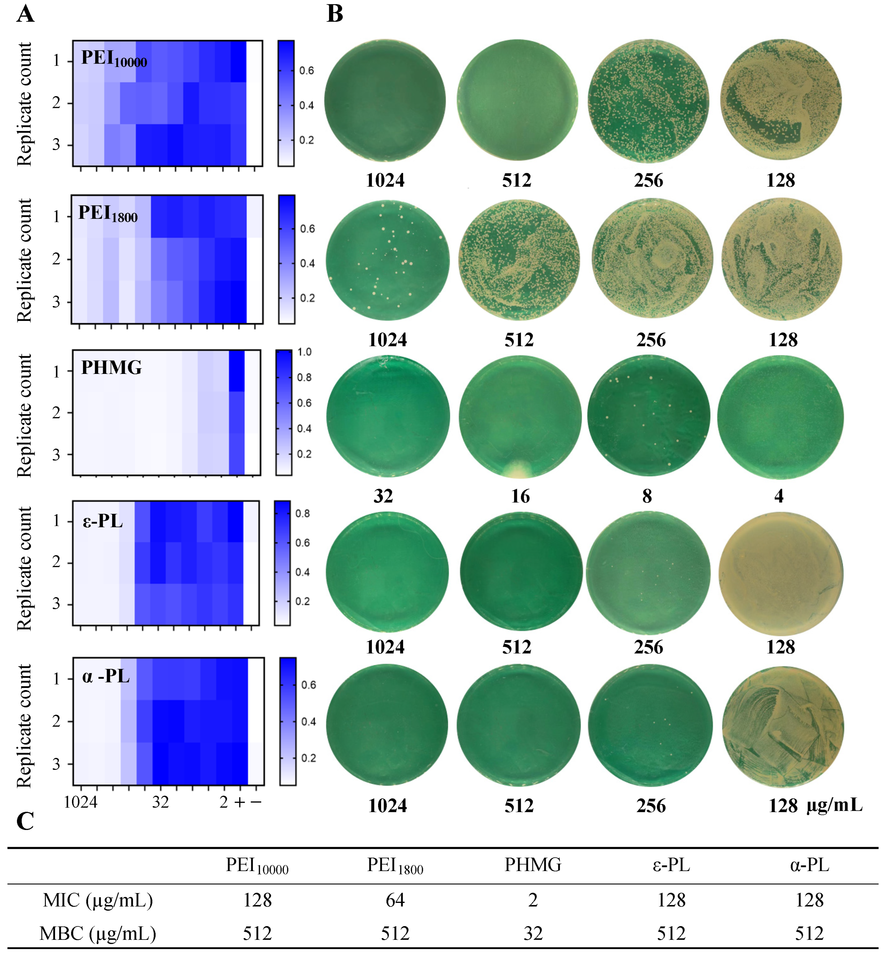 Microorganisms 13 02002 g002 Microorganisms 13 02002 g002