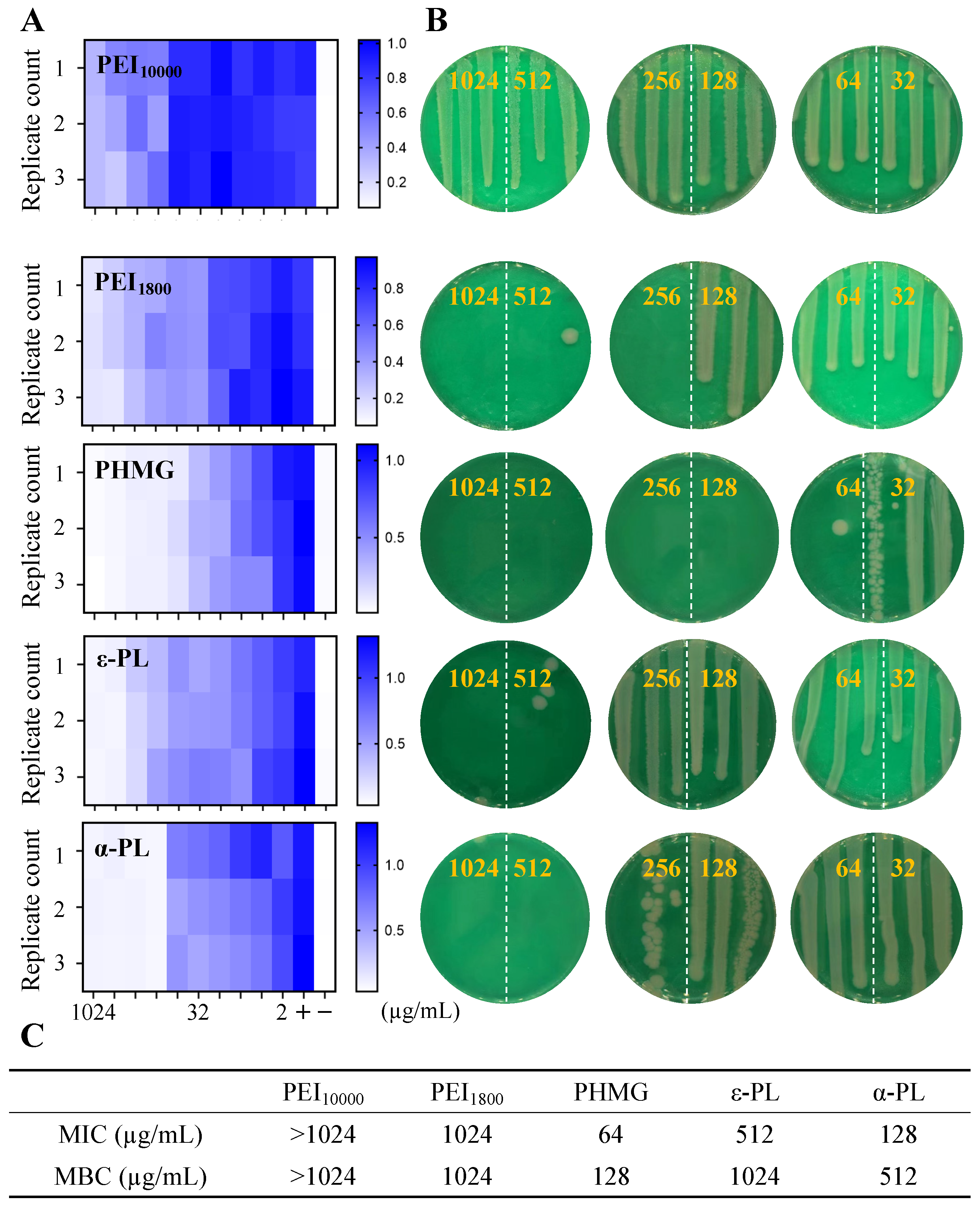 Microorganisms 13 02002 g003 Microorganisms 13 02002 g003