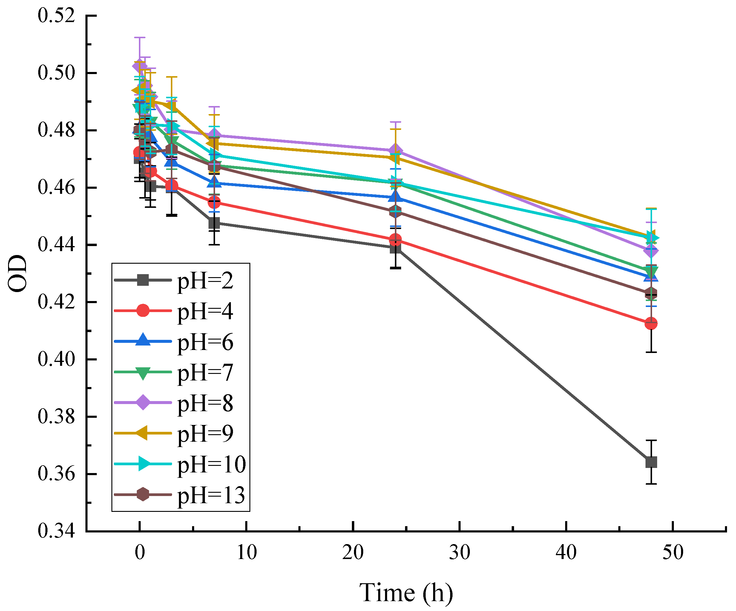Microorganisms 13 02003 g012 Microorganisms 13 02003 g012