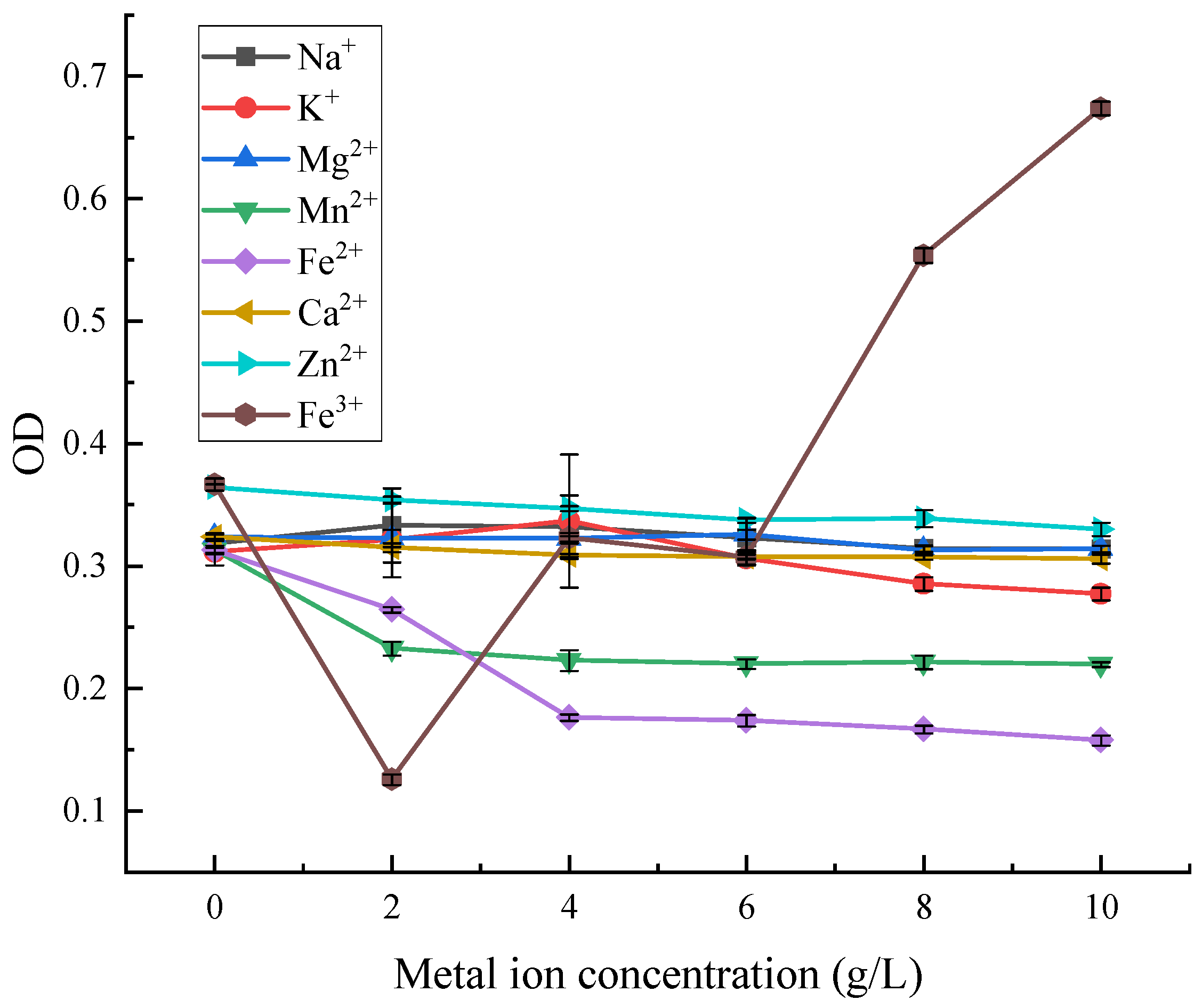 Microorganisms 13 02003 g014 Microorganisms 13 02003 g014