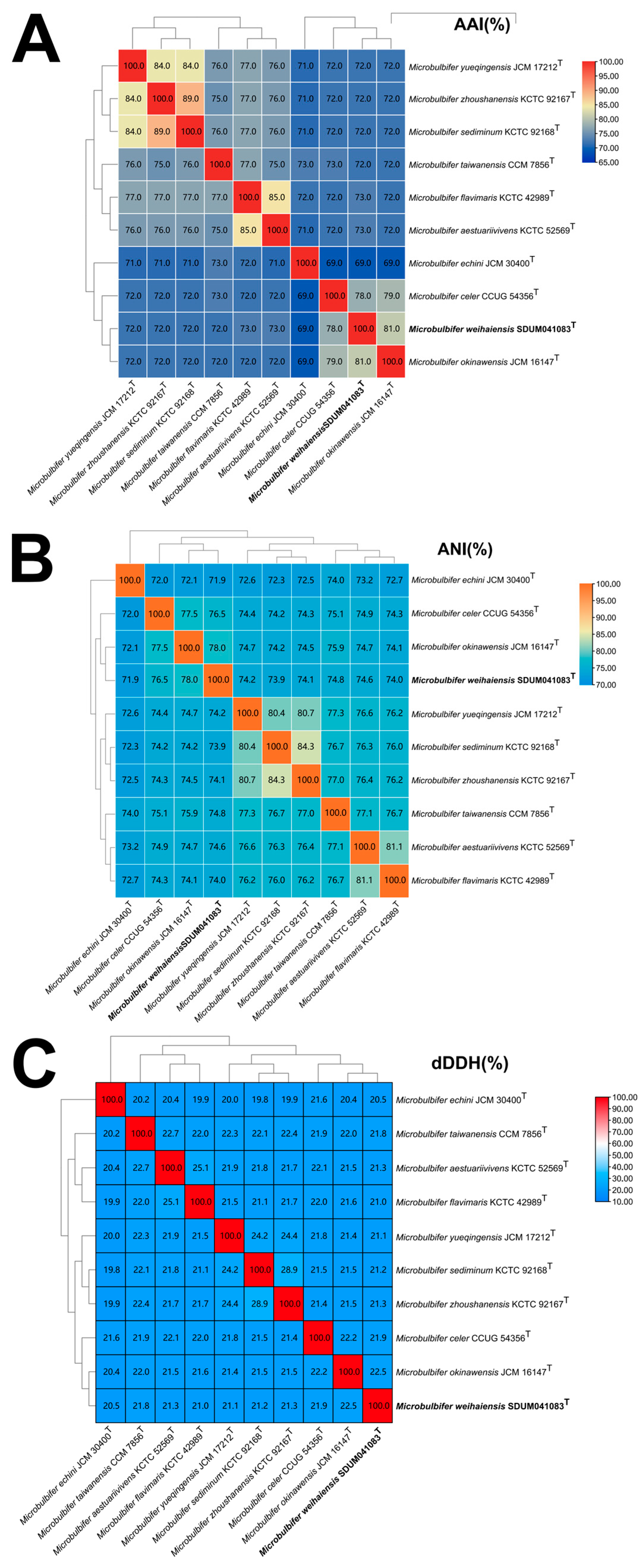 Microorganisms 13 02005 g002