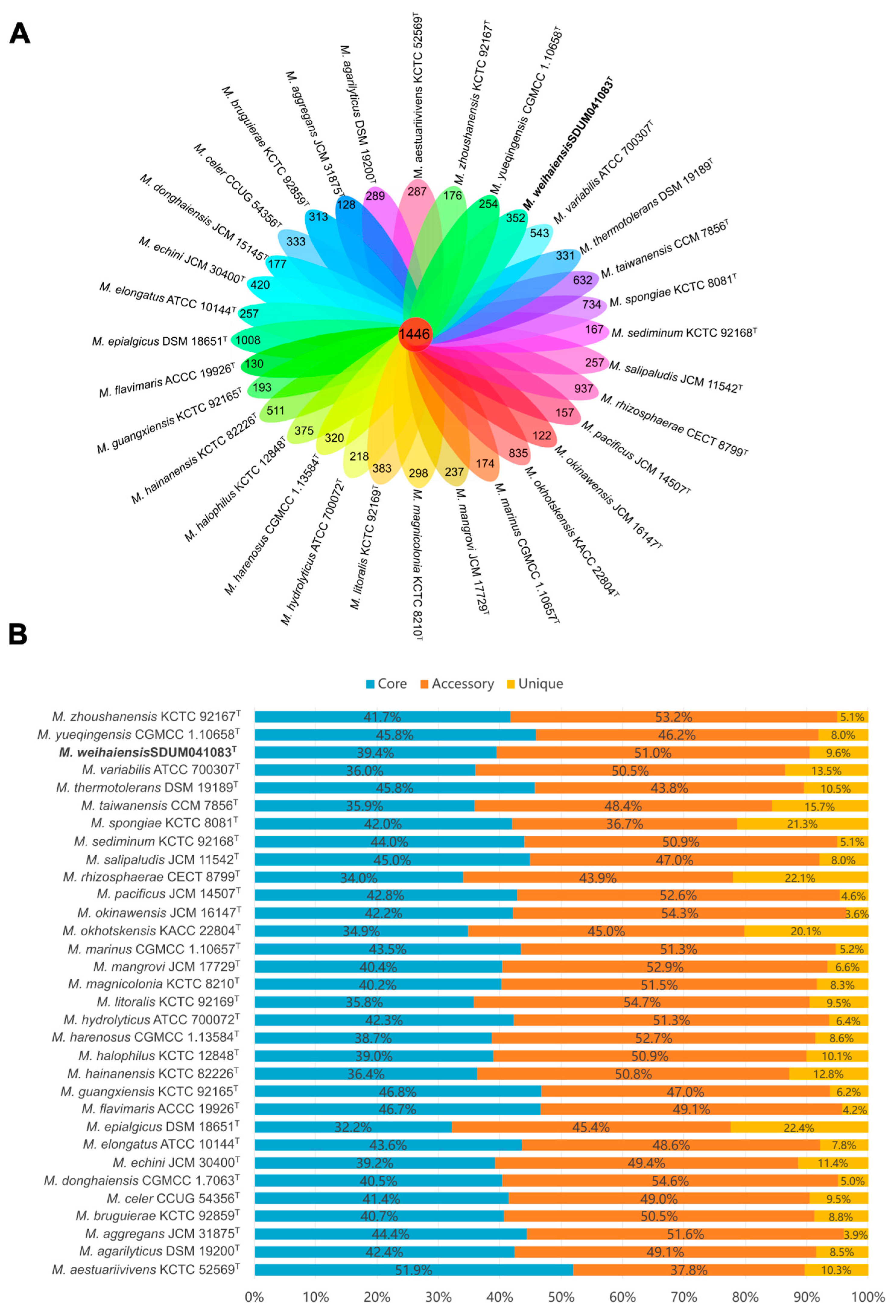 Microorganisms 13 02005 g004