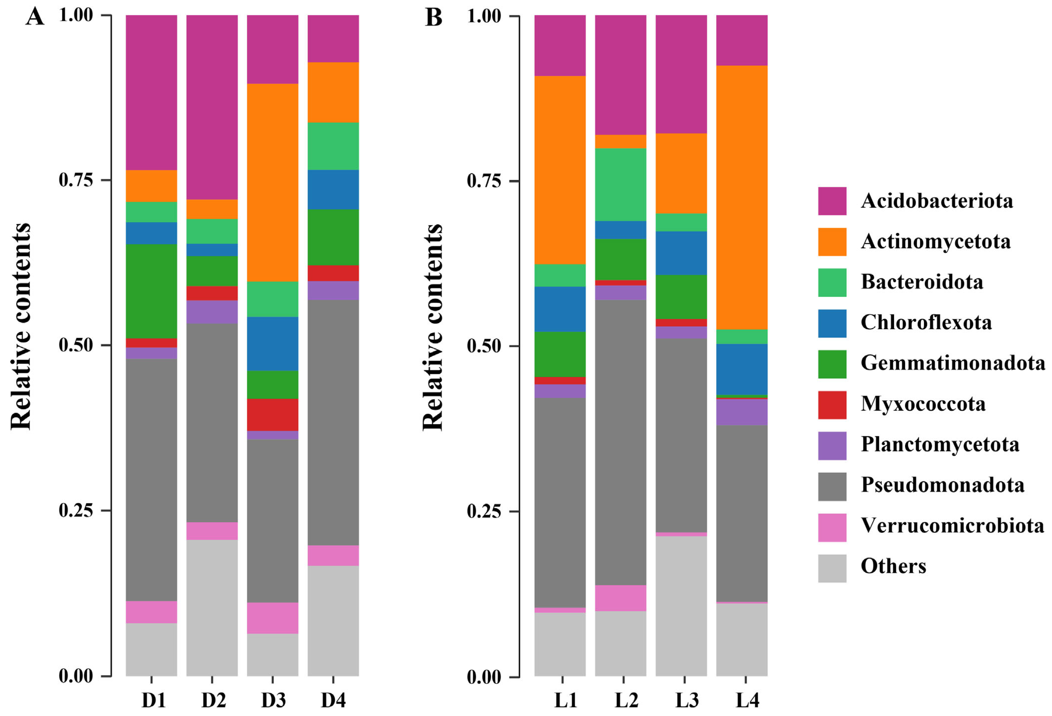 Microorganisms 13 02010 g004 Microorganisms 13 02010 g004
