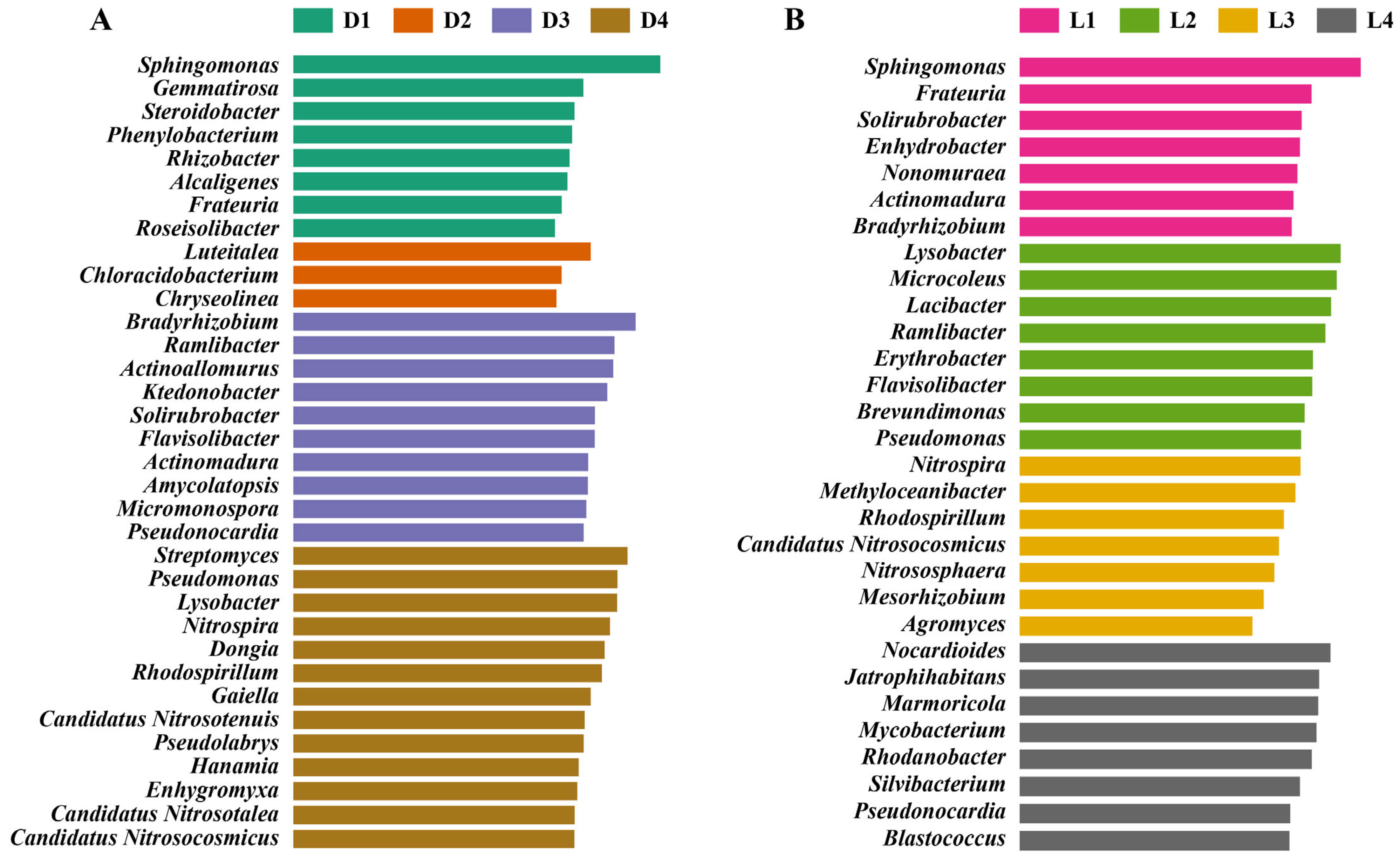 Microorganisms 13 02010 g005 Microorganisms 13 02010 g005