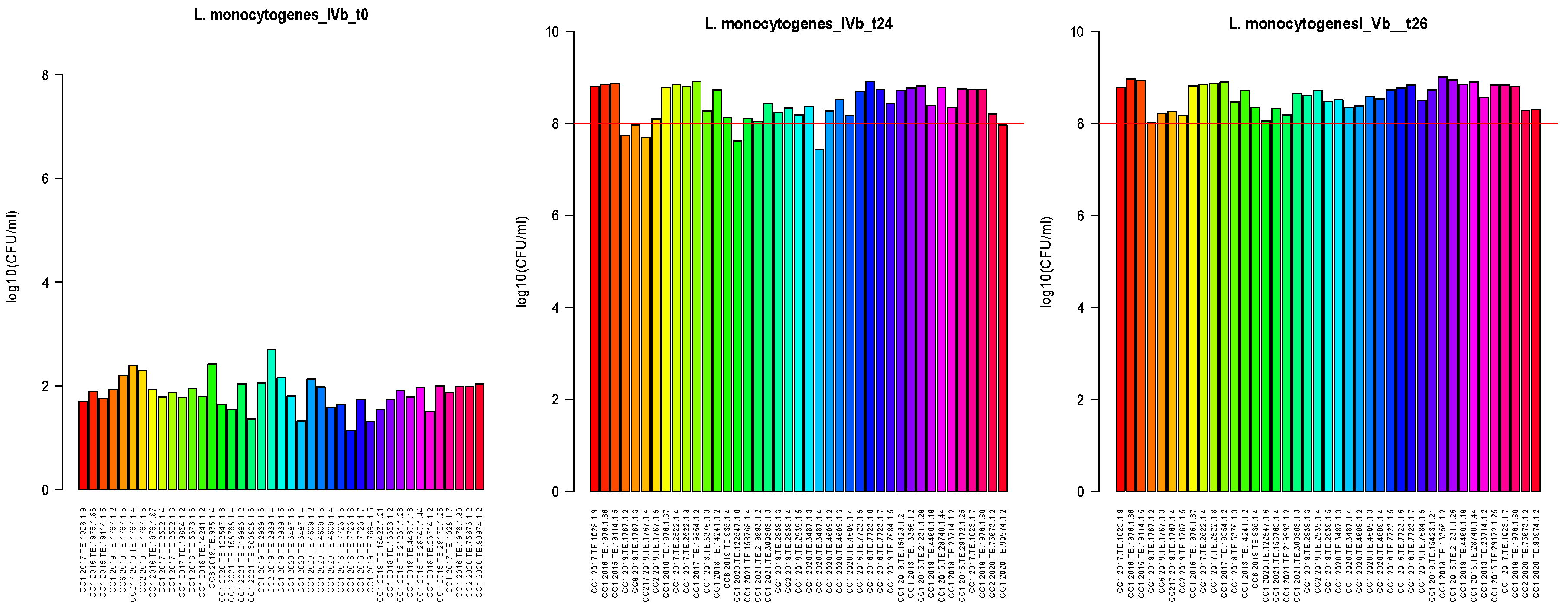 Microorganisms 13 02011 g001