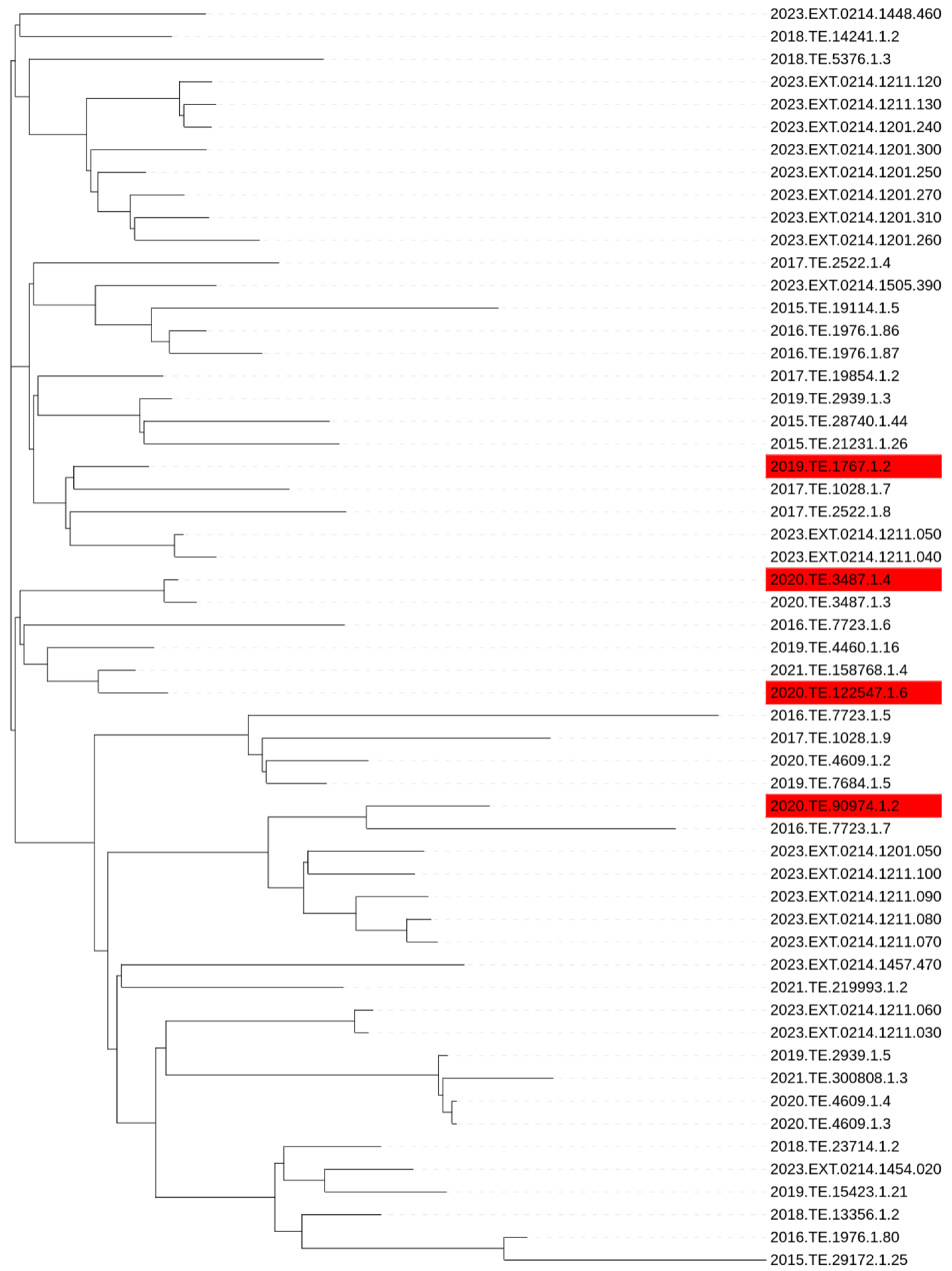 Microorganisms 13 02011 g002