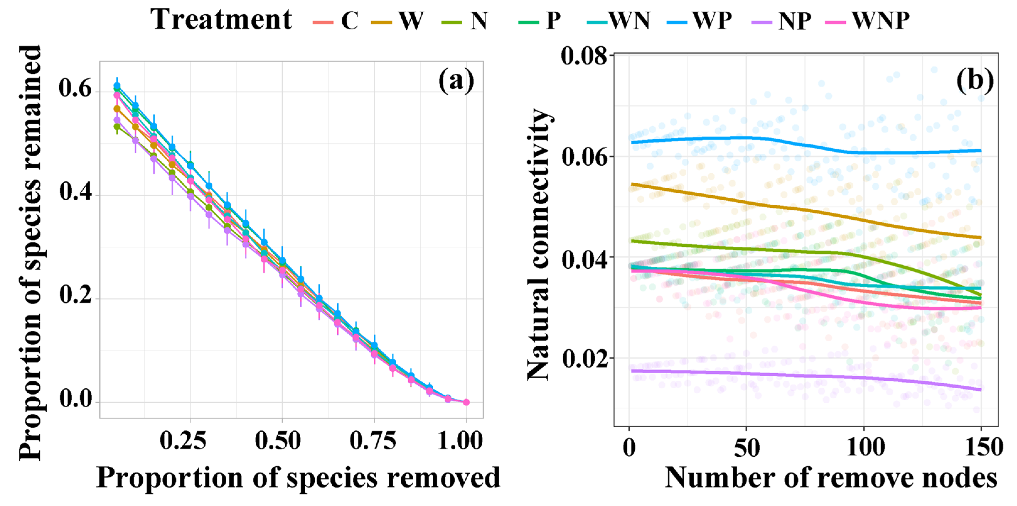 Microorganisms 13 02012 g005