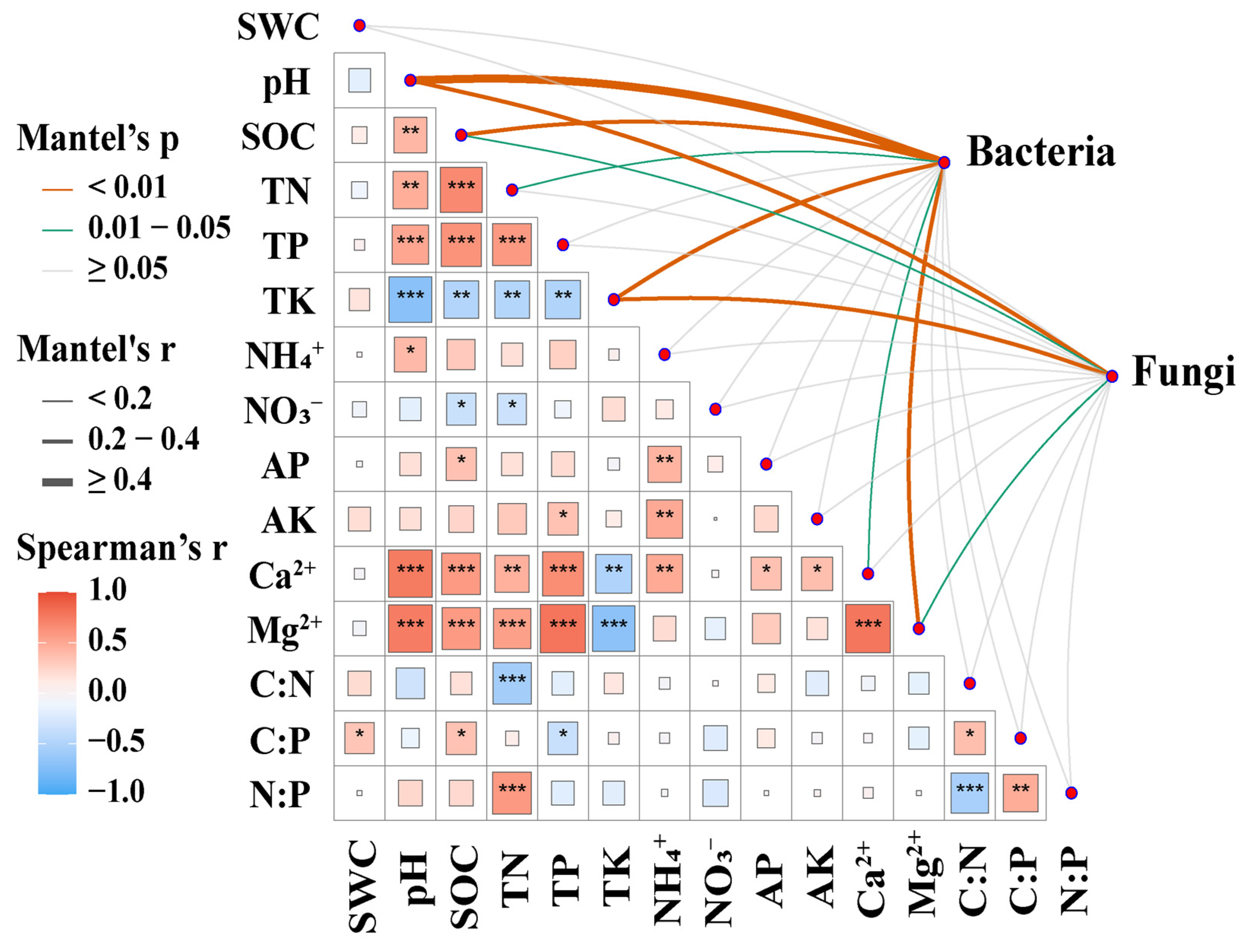 Microorganisms 13 02012 g006