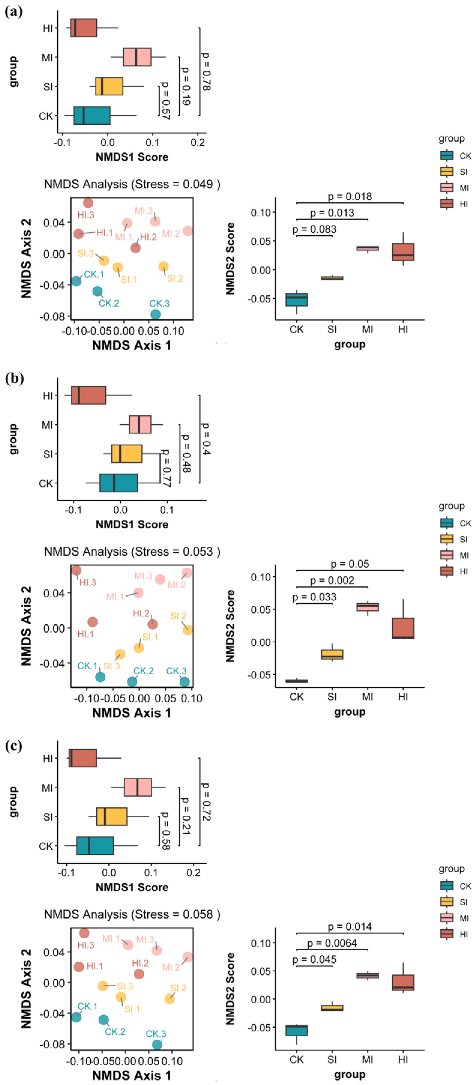 Microorganisms 13 02014 g004