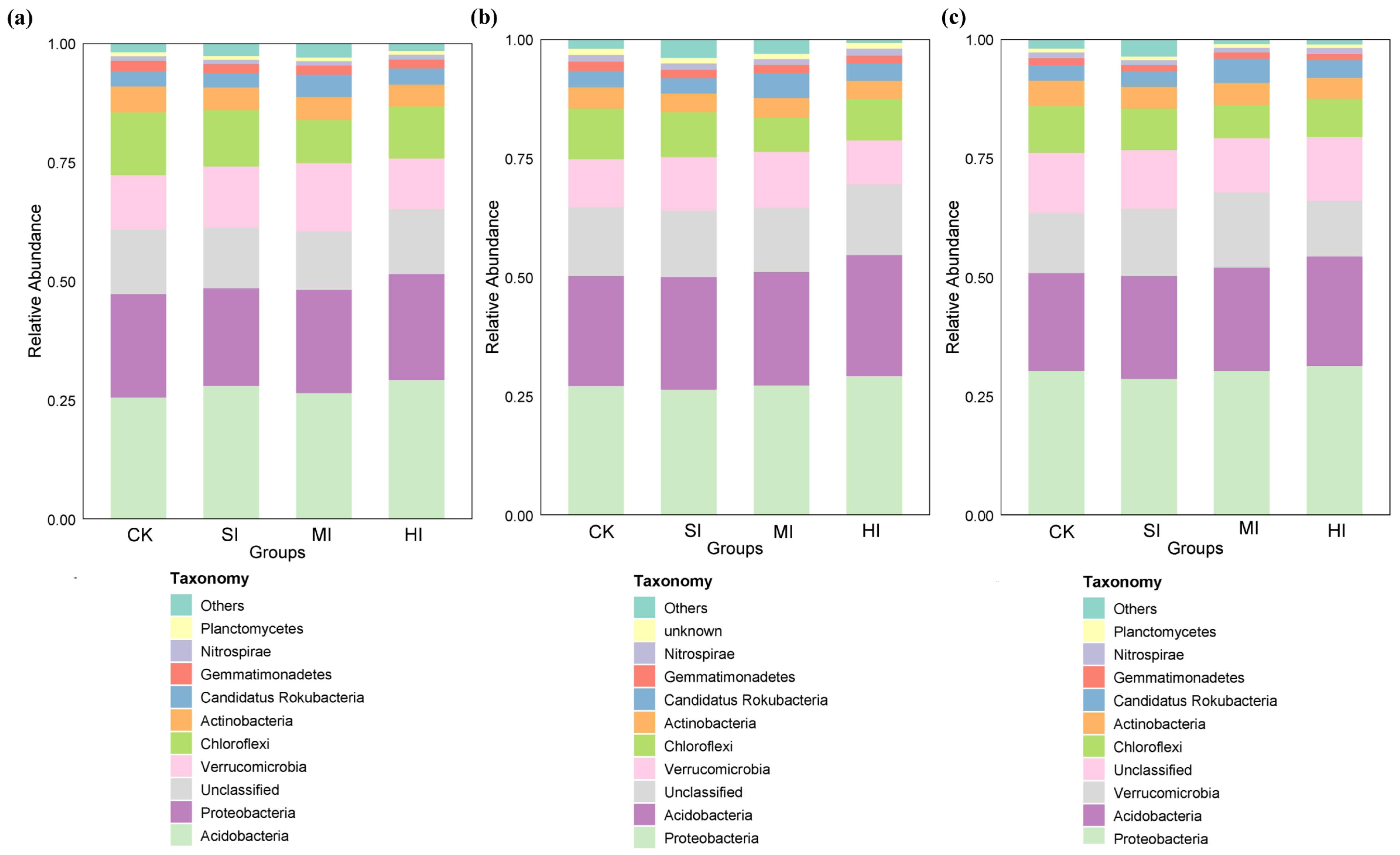 Microorganisms 13 02014 g005