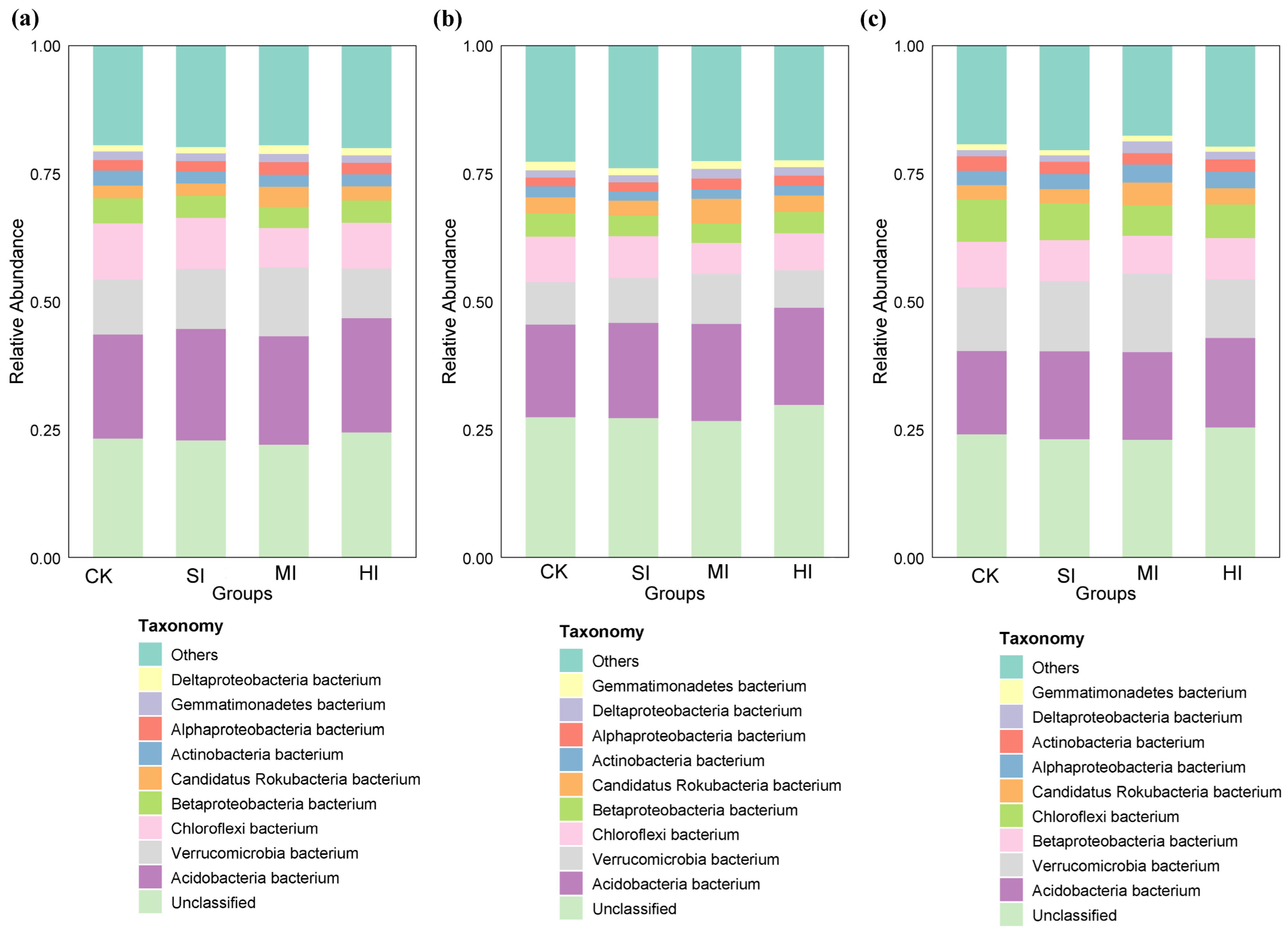 Microorganisms 13 02014 g006