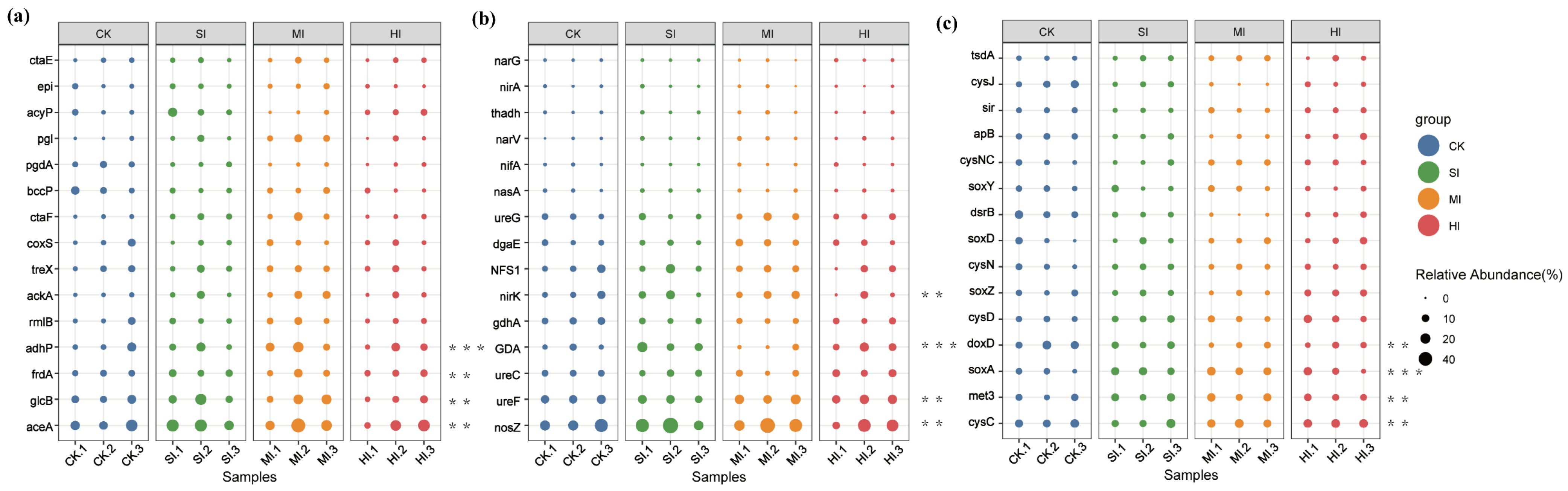 Microorganisms 13 02014 g008