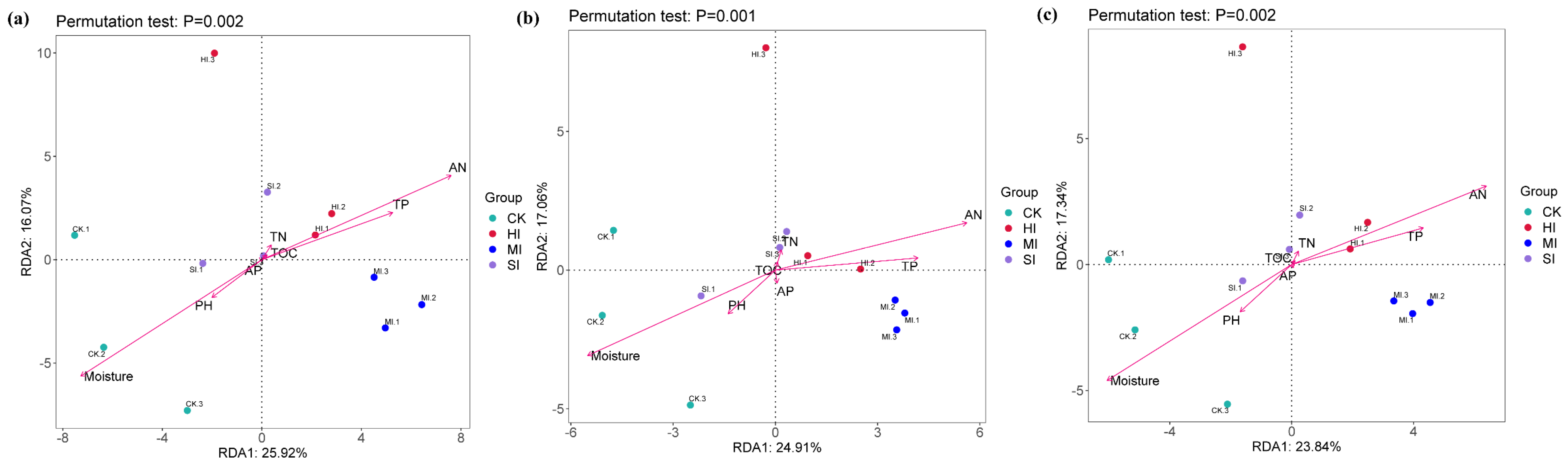 Microorganisms 13 02014 g009